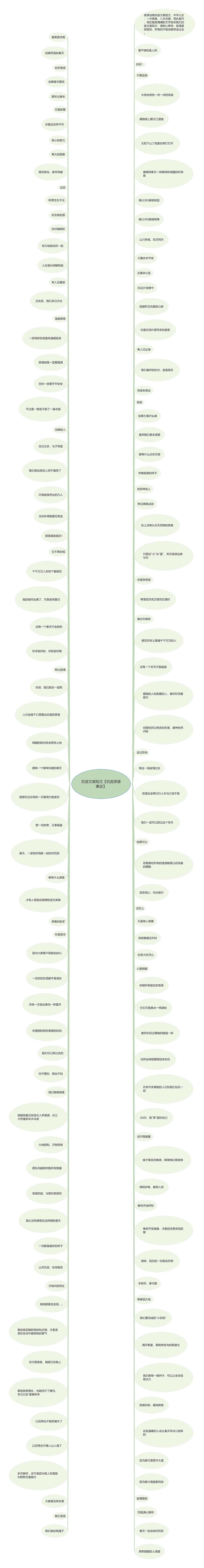 抗疫文案短文【抗疫英雄事迹】思维导图