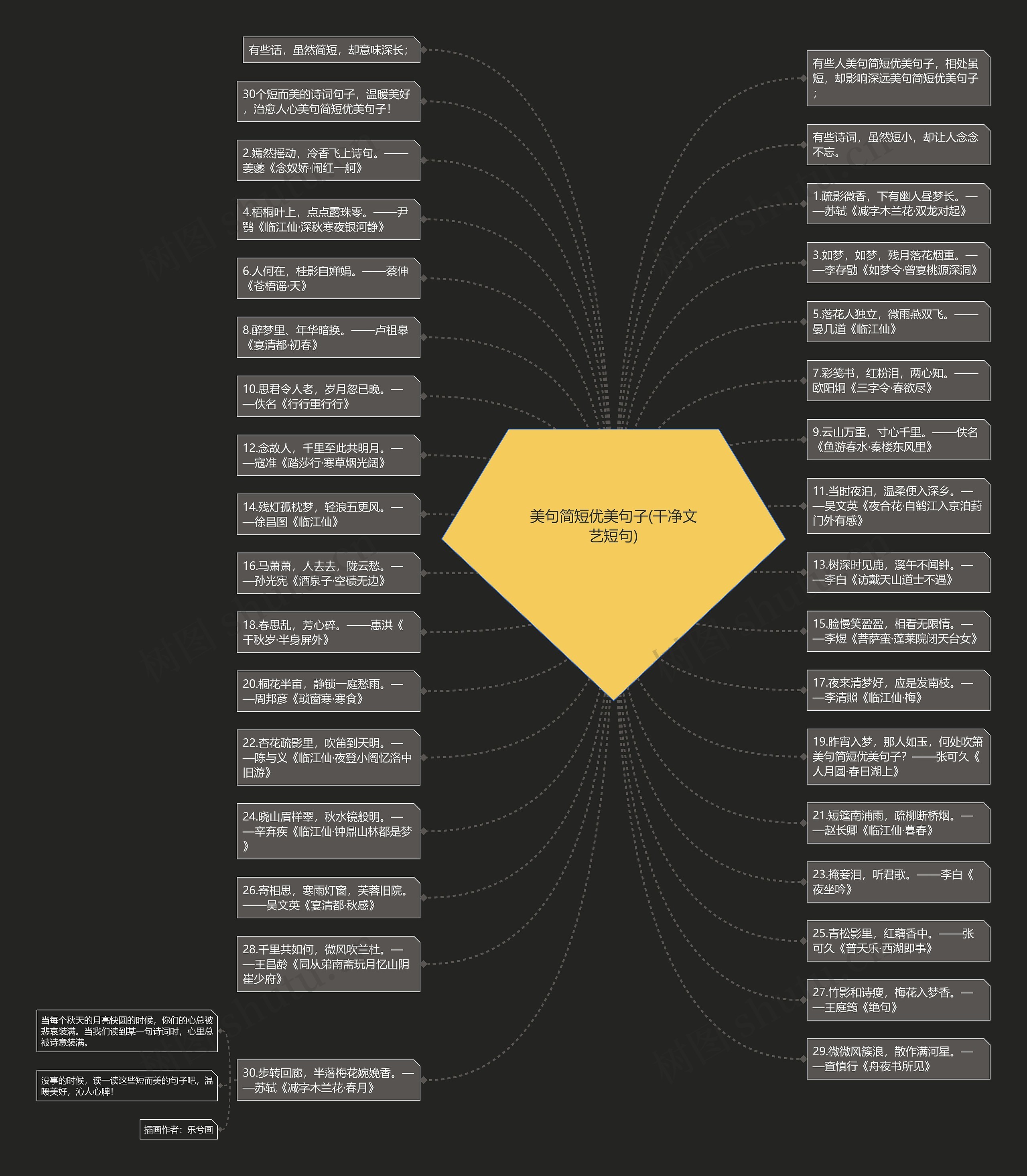 美句简短优美句子(干净文艺短句)思维导图