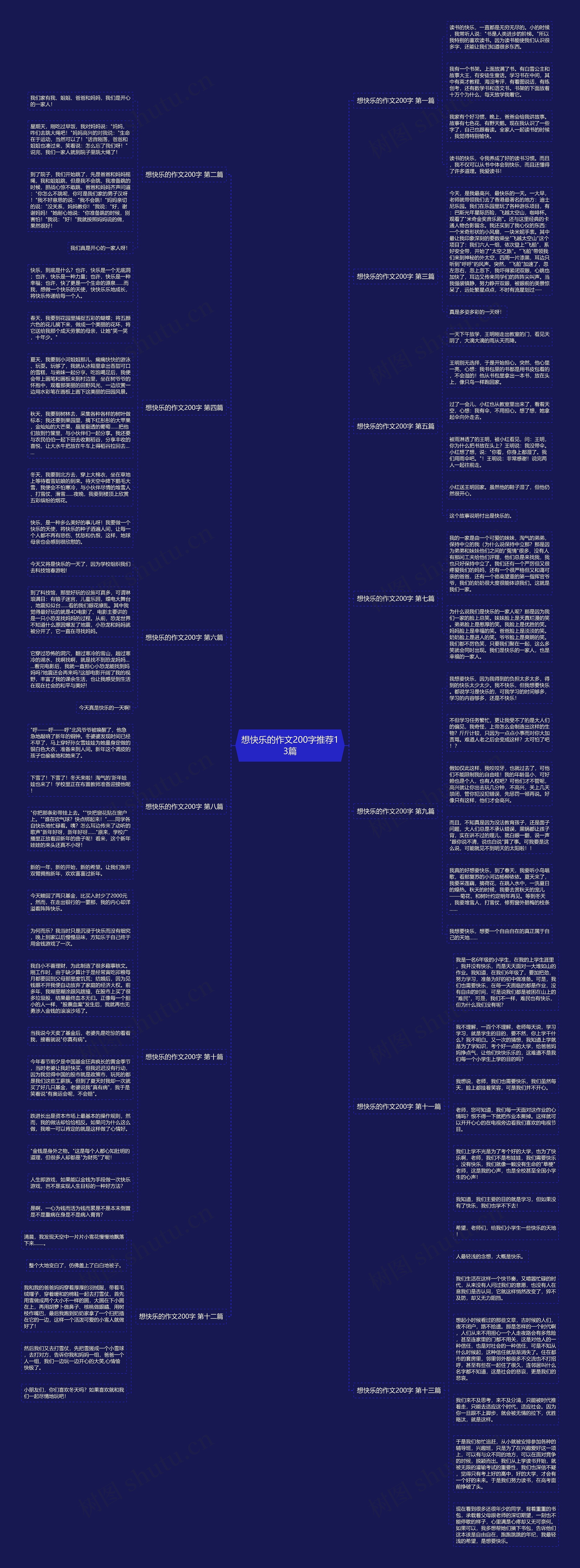 想快乐的作文200字推荐13篇思维导图