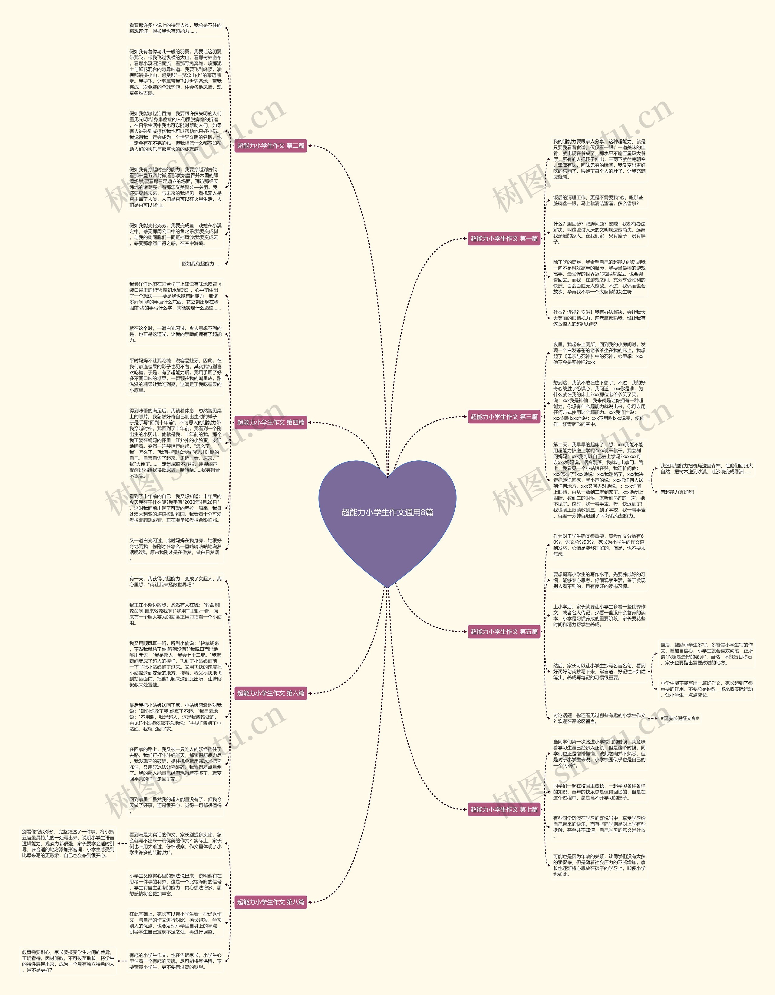 超能力小学生作文通用8篇思维导图