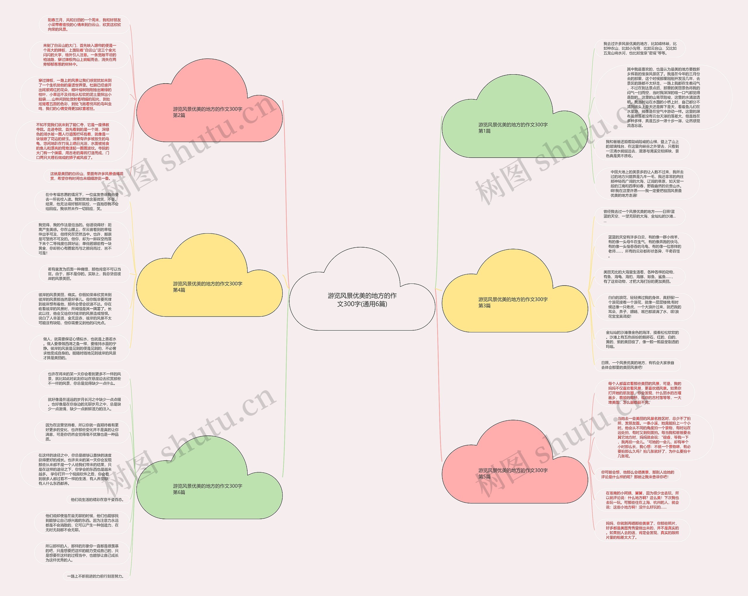 游览风景优美的地方的作文300字(通用6篇)思维导图