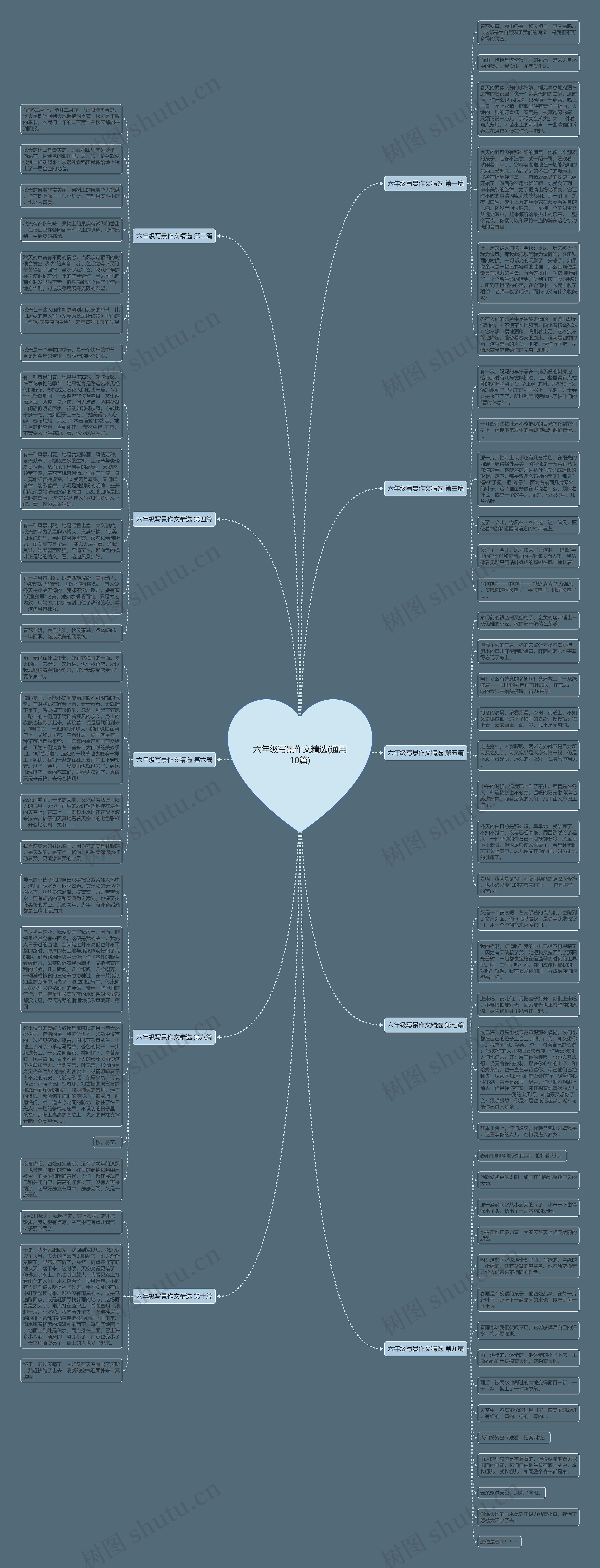 六年级写景作文精选(通用10篇)思维导图