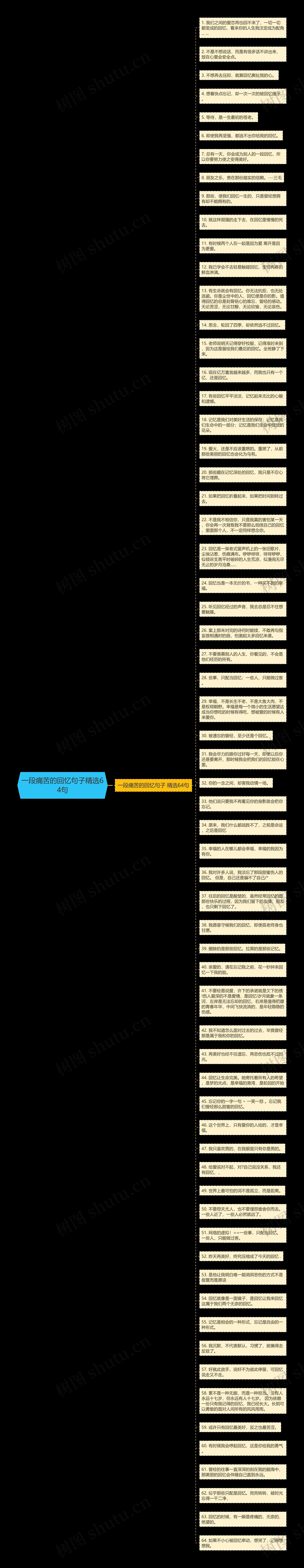 一段痛苦的回忆句子精选64句思维导图