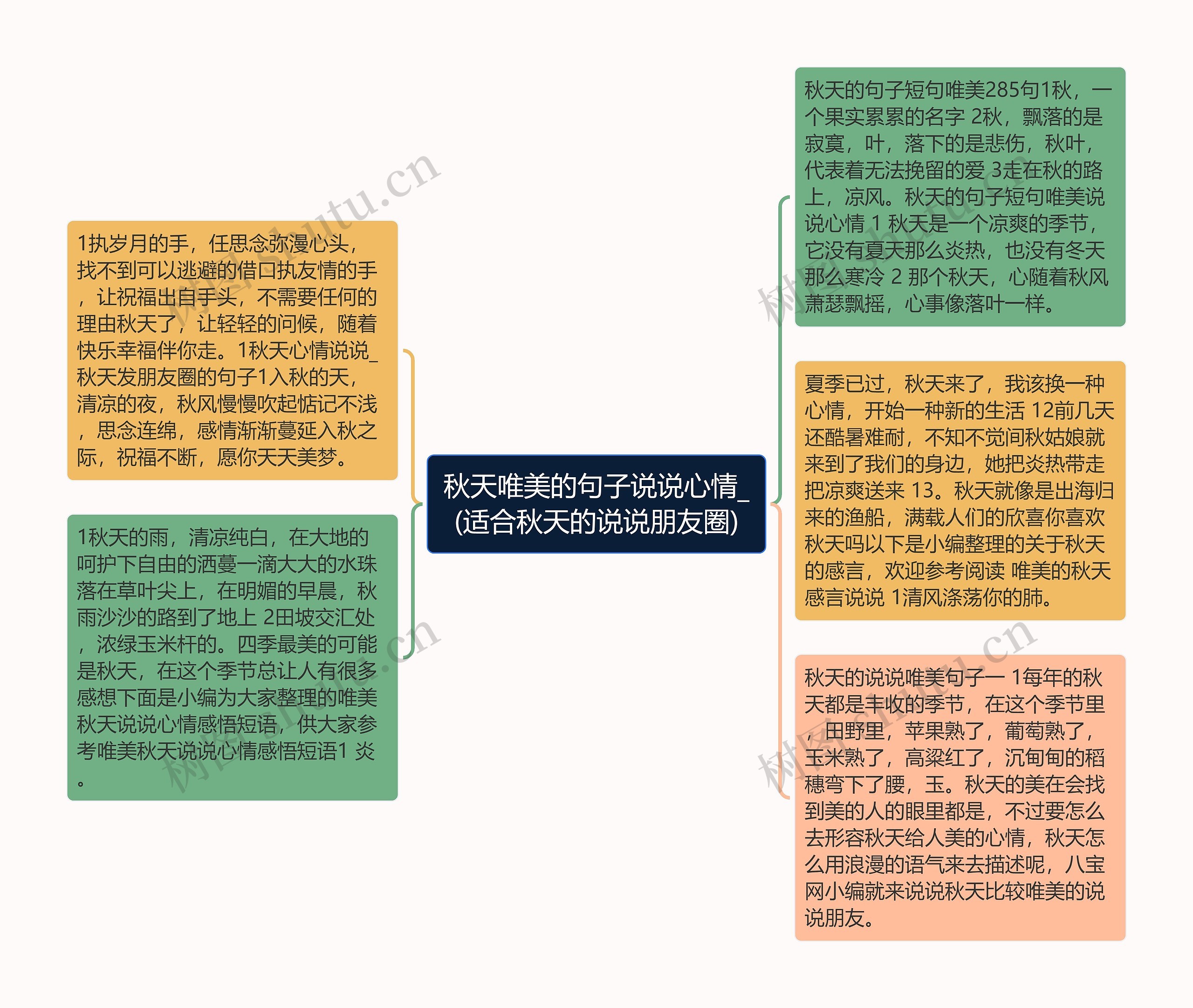 秋天唯美的句子说说心情_(适合秋天的说说朋友圈)思维导图