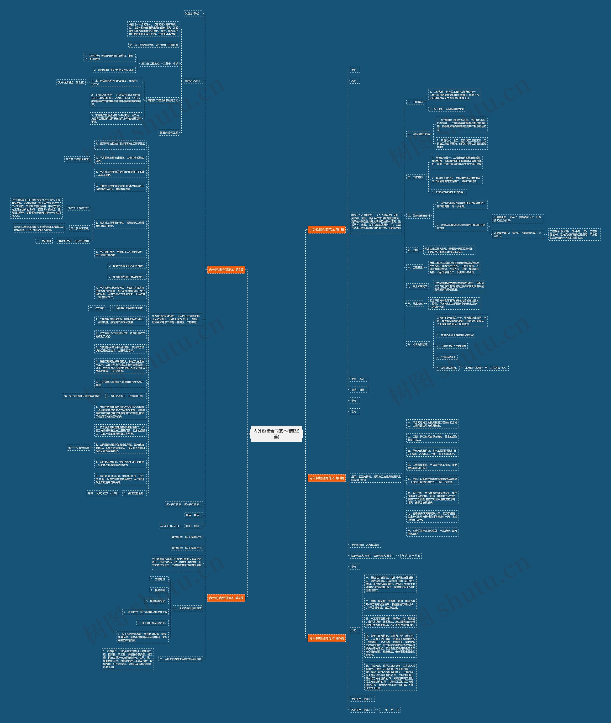 内外粉墙合同范本(精选5篇)思维导图