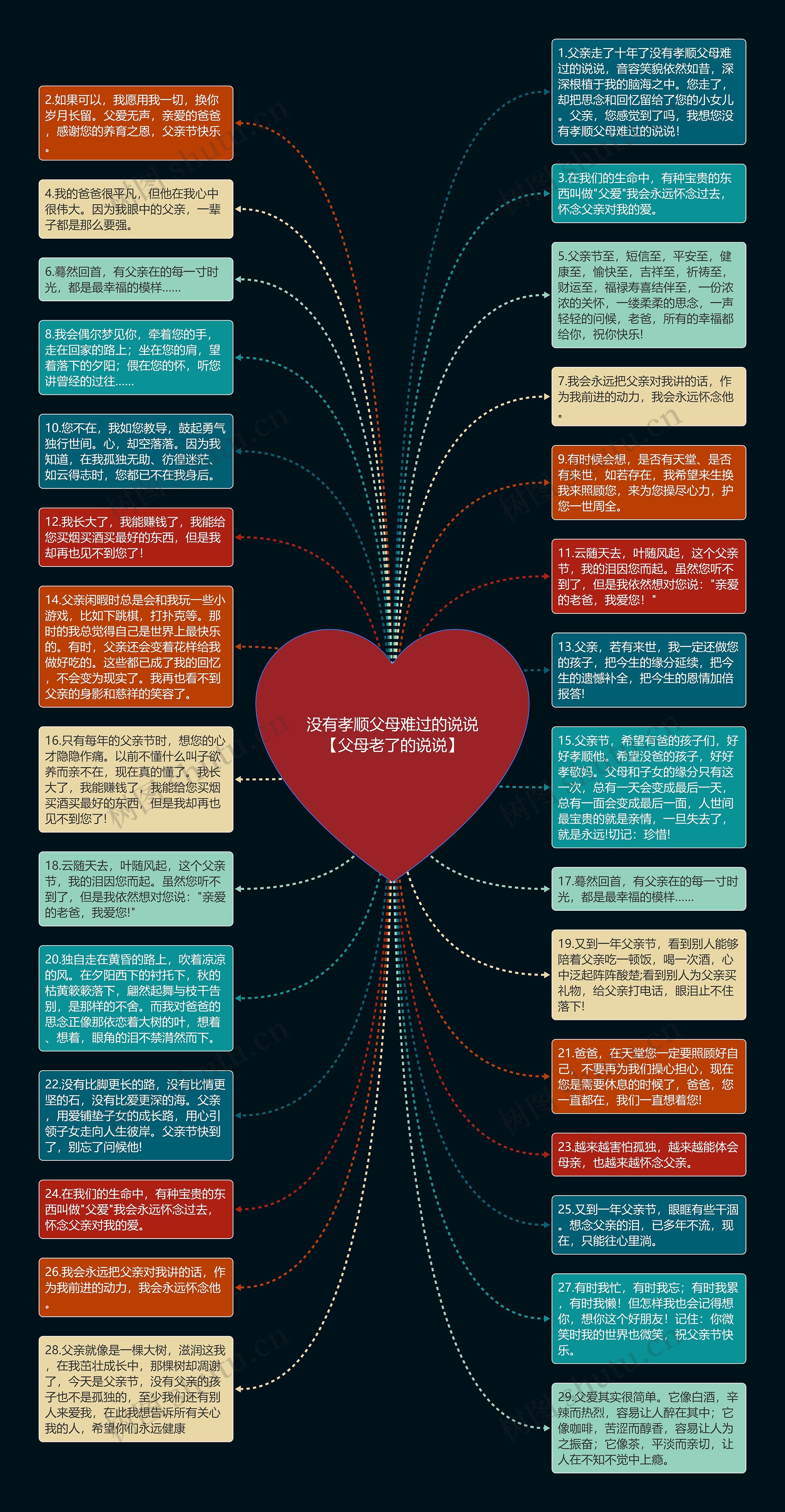 没有孝顺父母难过的说说【父母老了的说说】思维导图