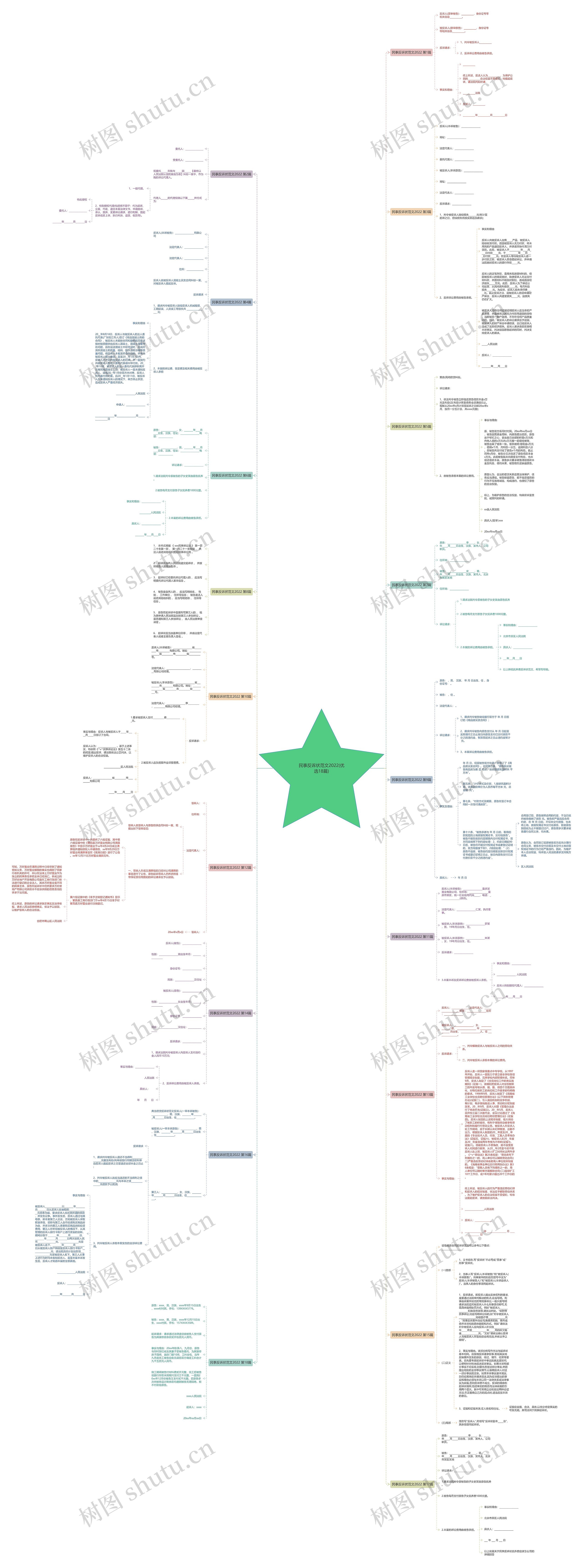 民事反诉状范文2022(优选18篇)思维导图