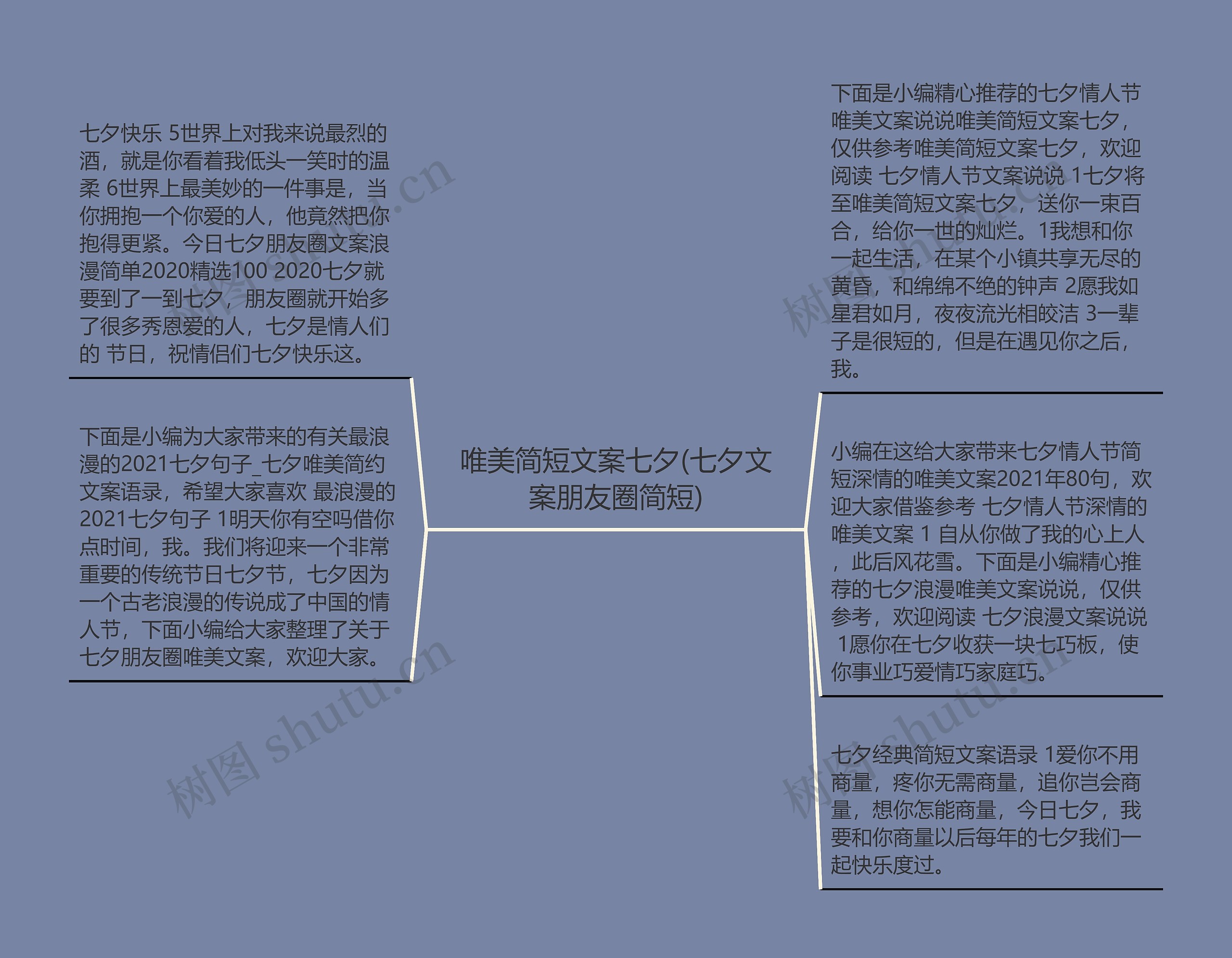 唯美简短文案七夕(七夕文案朋友圈简短)思维导图