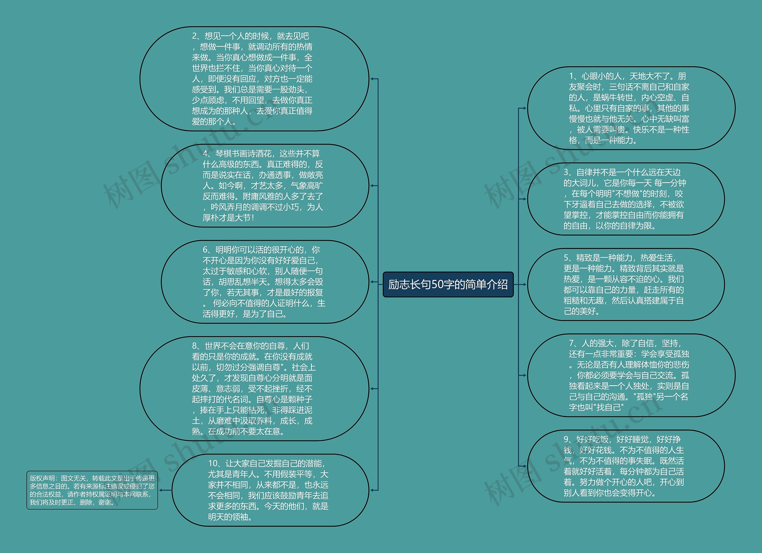 励志长句50字的简单介绍
