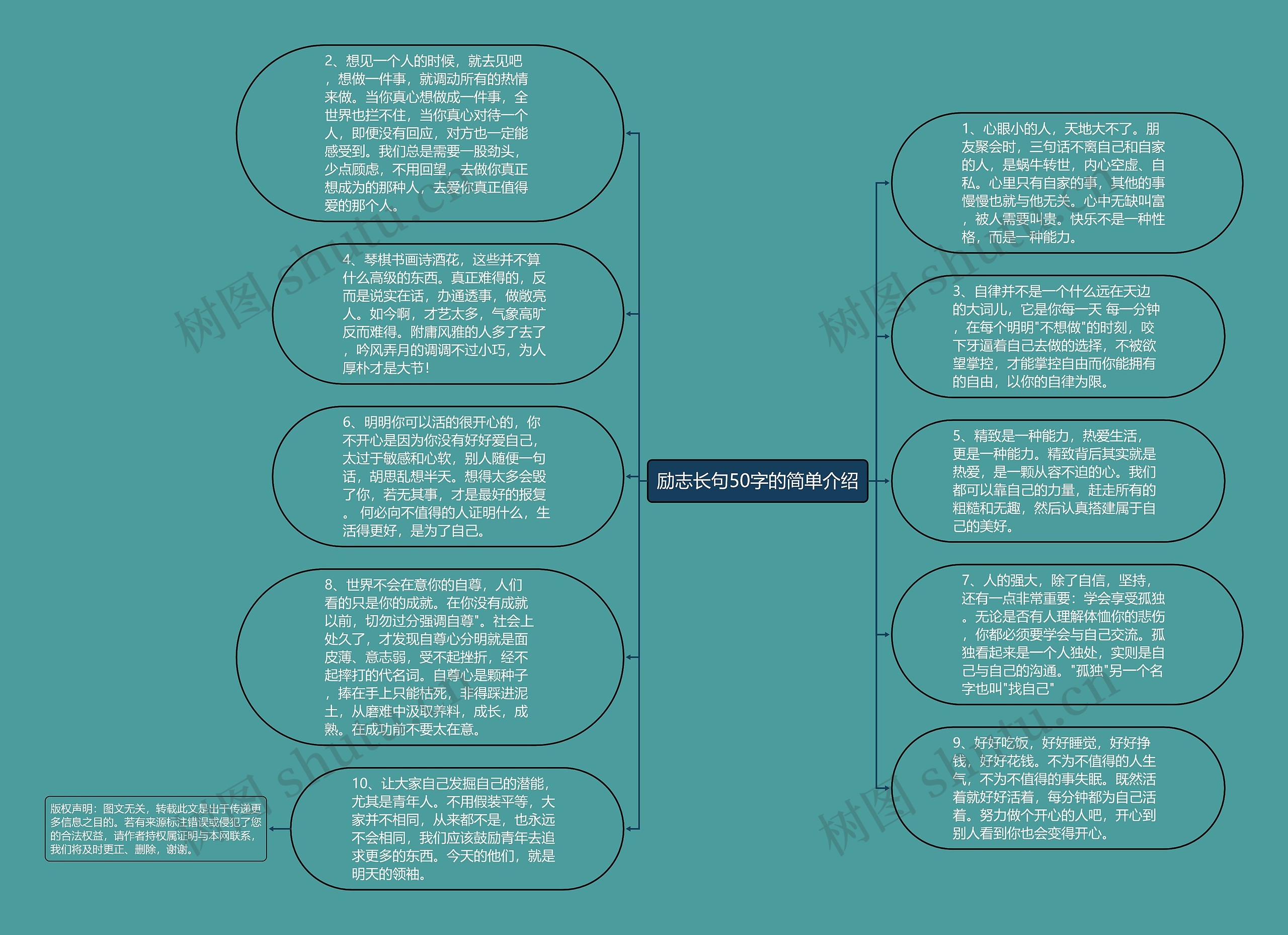 励志长句50字的简单介绍