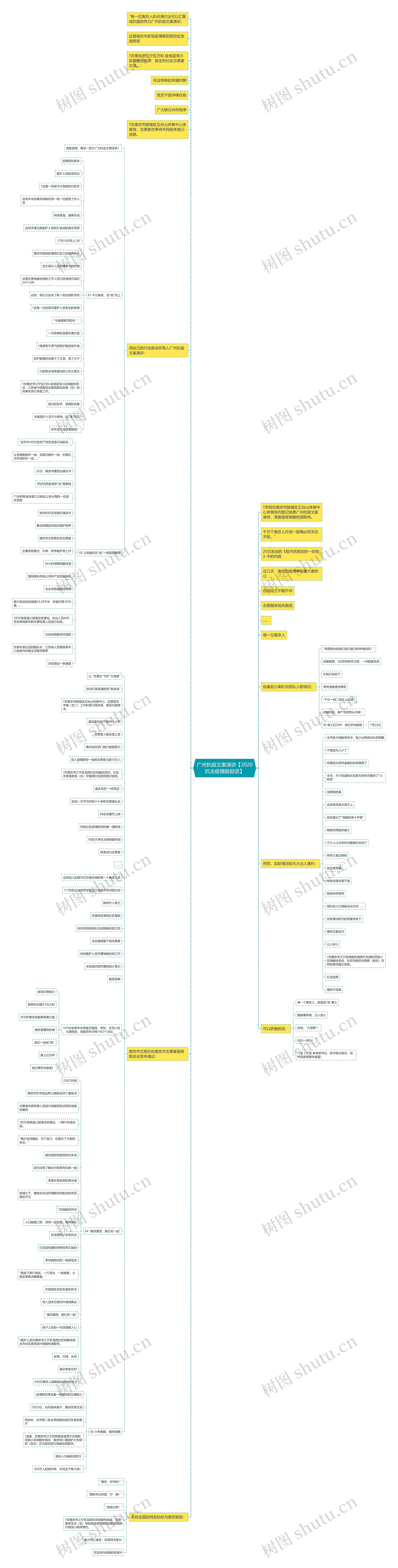 广州抗疫文案演讲【2020抗击疫情鼓励话】 广州抗疫文案演讲【2020抗击疫情鼓励话】