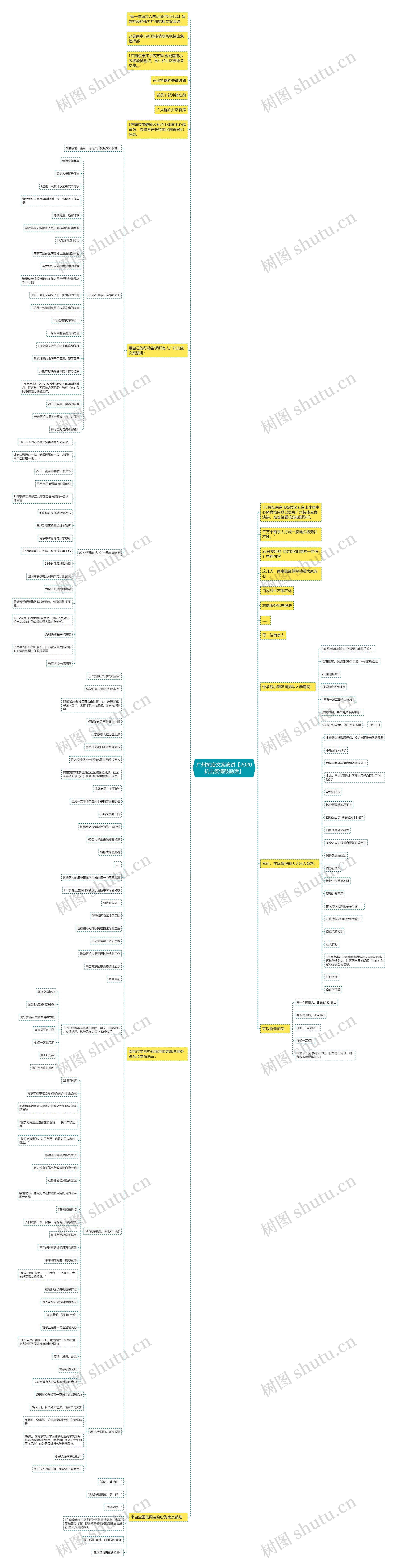 广州抗疫文案演讲【2020抗击疫情鼓励话】思维导图