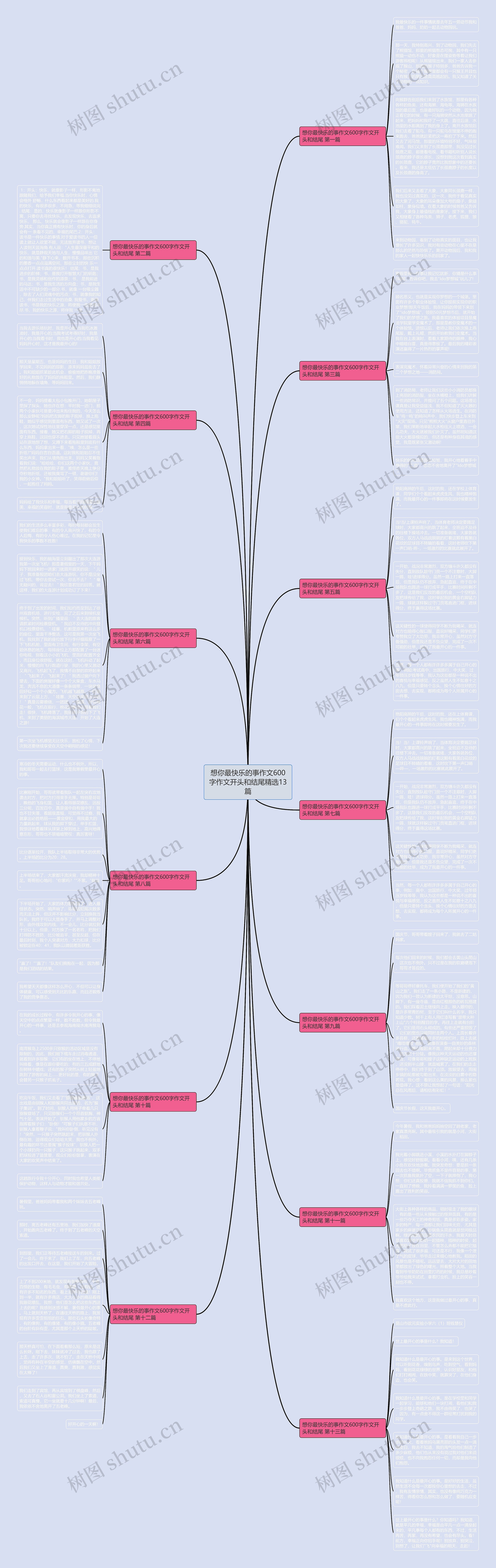 想你最快乐的事作文600字作文开头和结尾精选13篇思维导图
