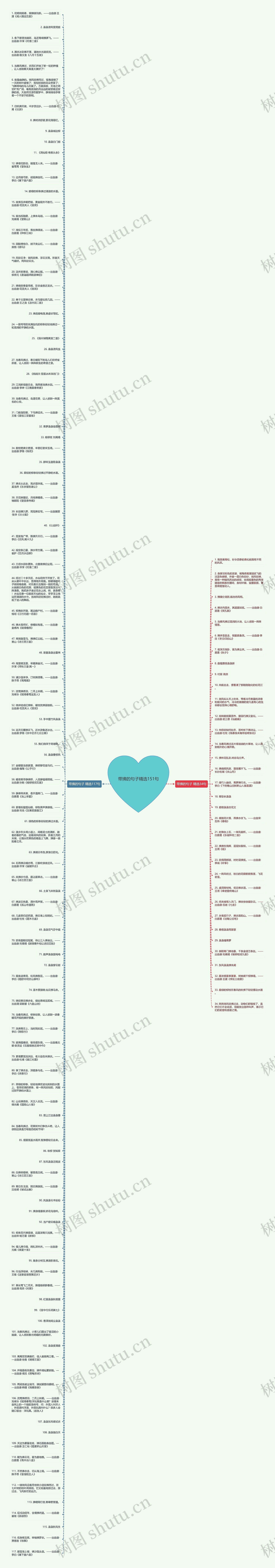 带拂的句子精选151句思维导图