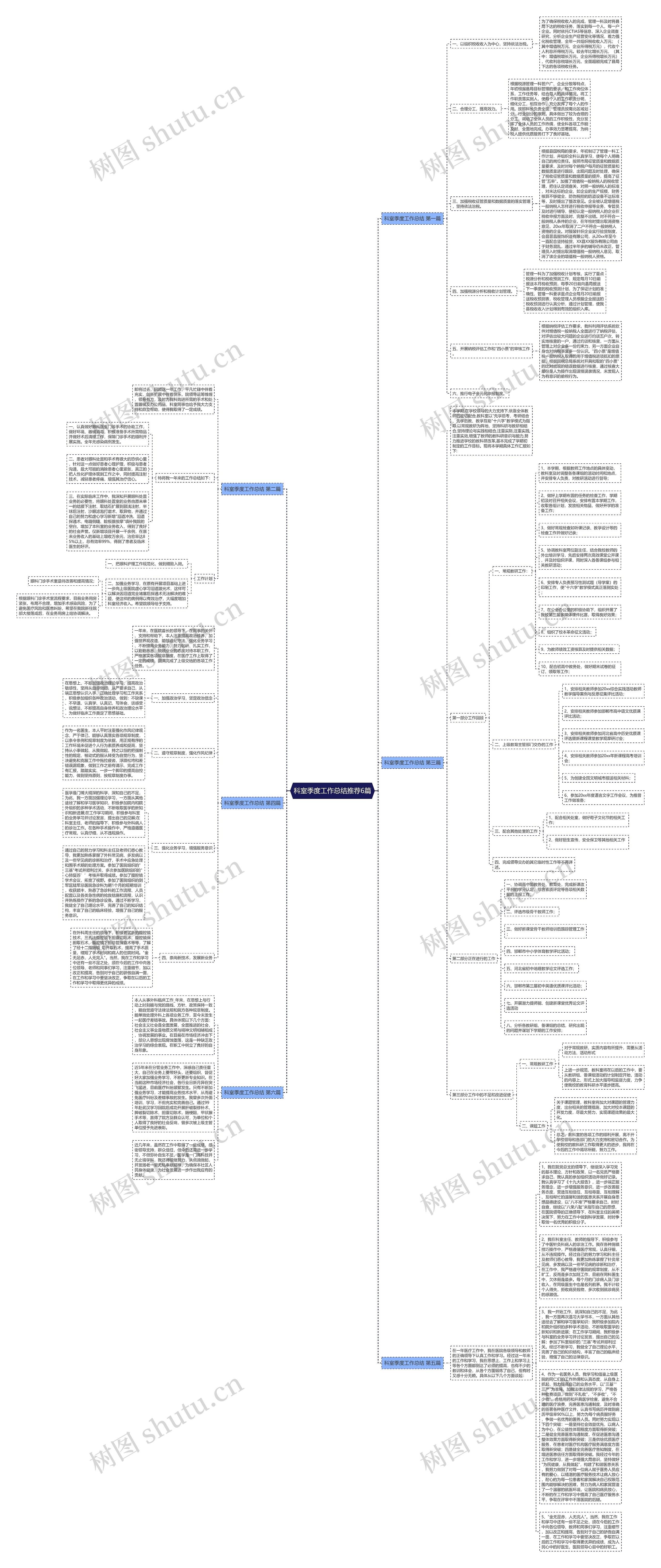 科室季度工作总结推荐6篇思维导图