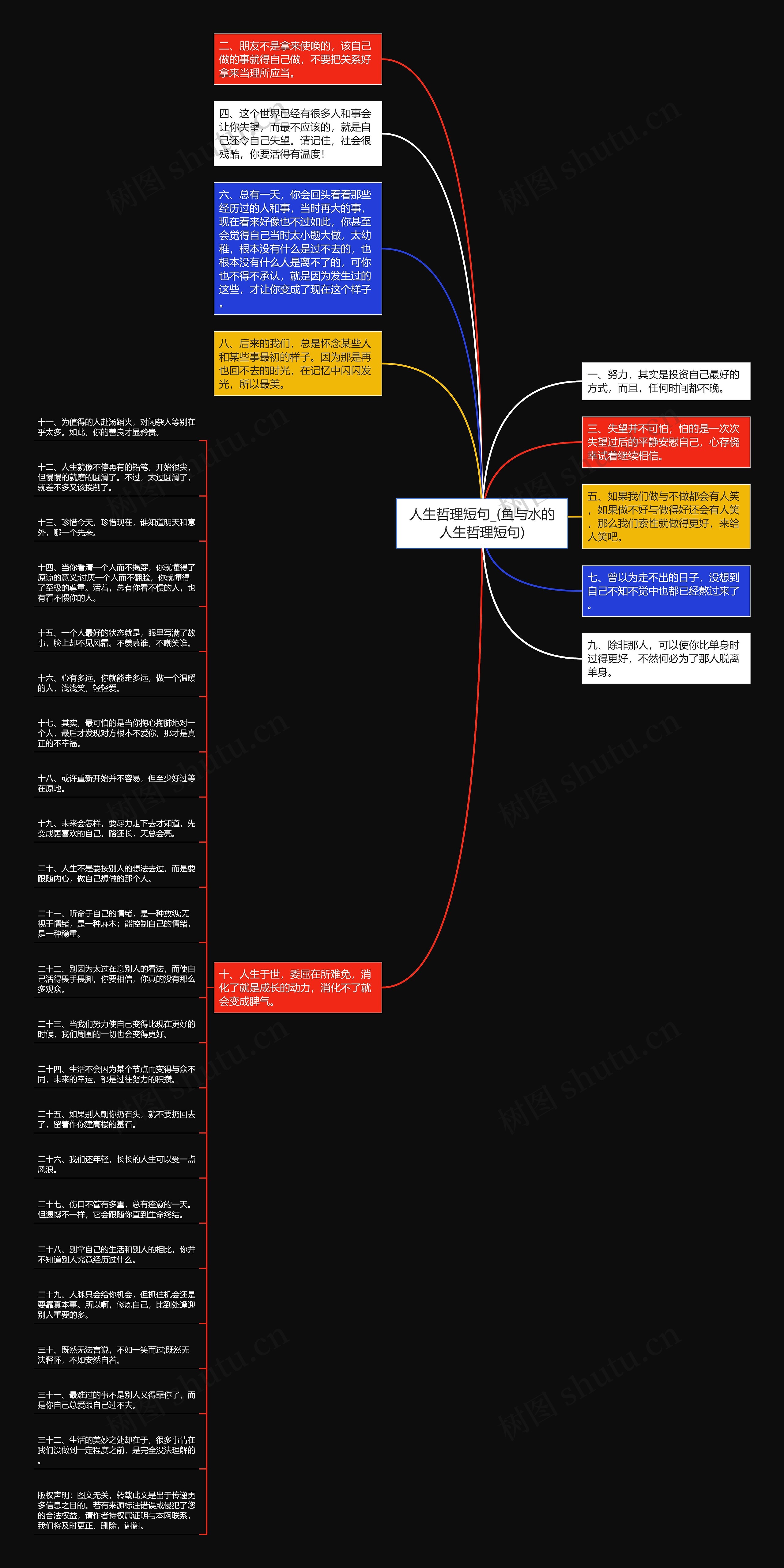 人生哲理短句_(鱼与水的人生哲理短句)思维导图