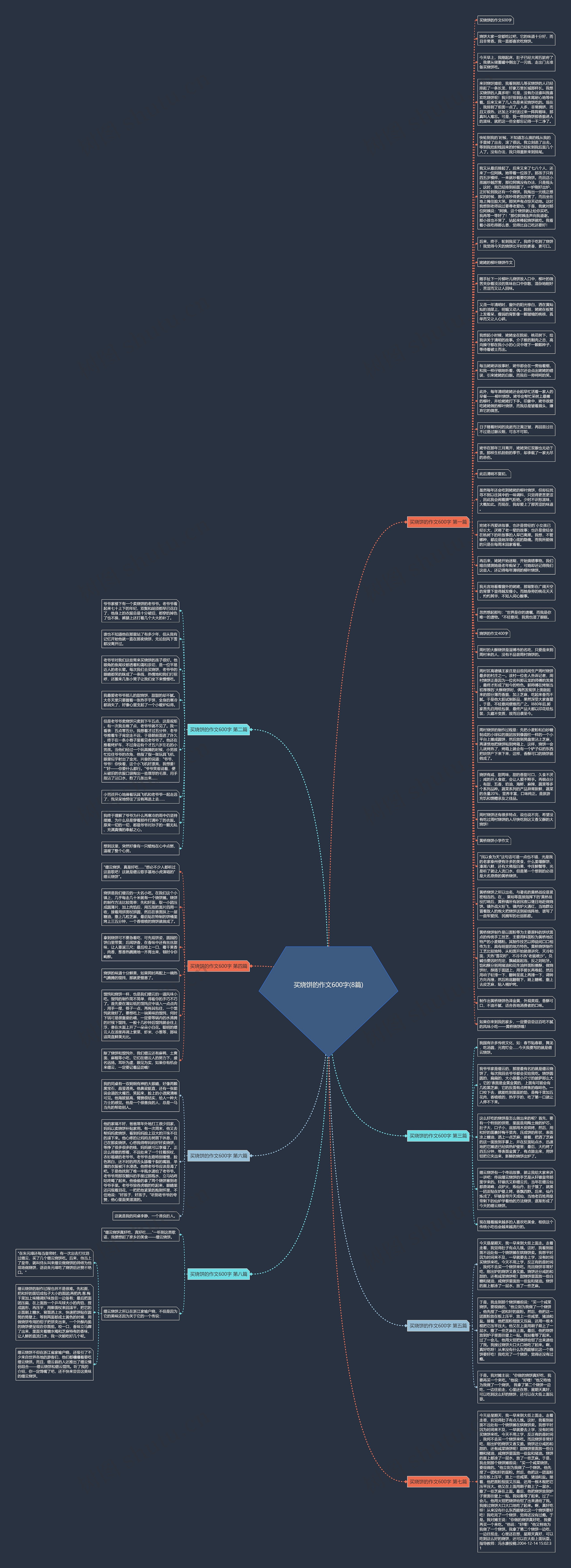 买烧饼的作文600字(8篇)思维导图