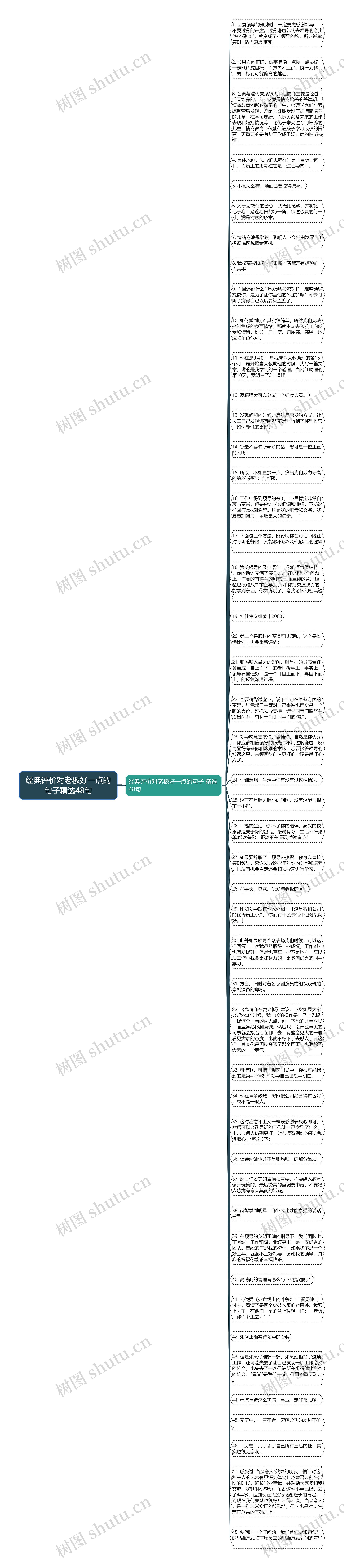 经典评价对老板好一点的句子精选48句思维导图