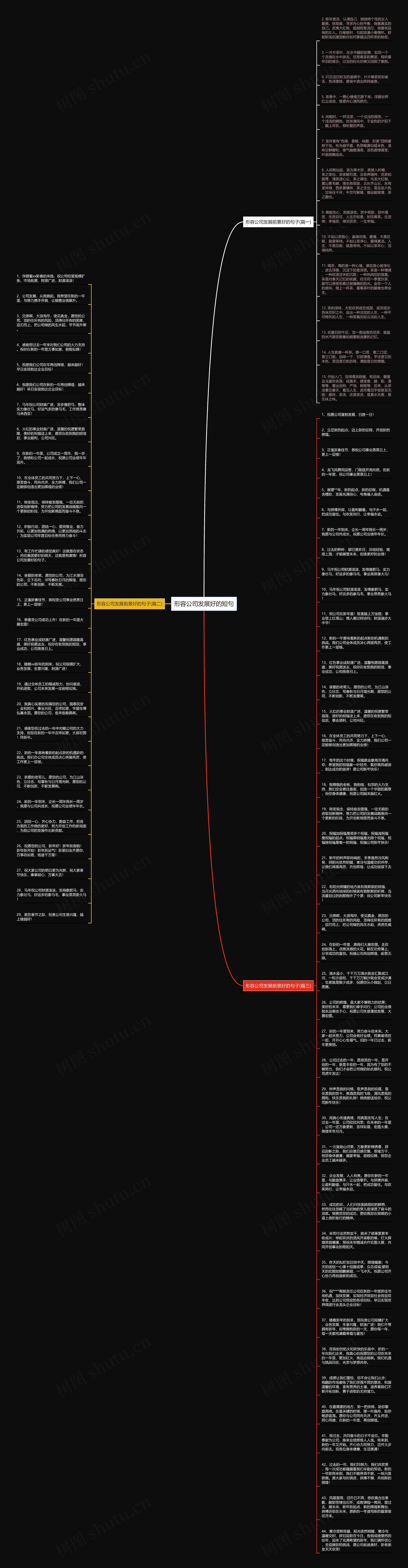 形容公司发展好的短句思维导图高清图 形容公司发展好的短句思维导图