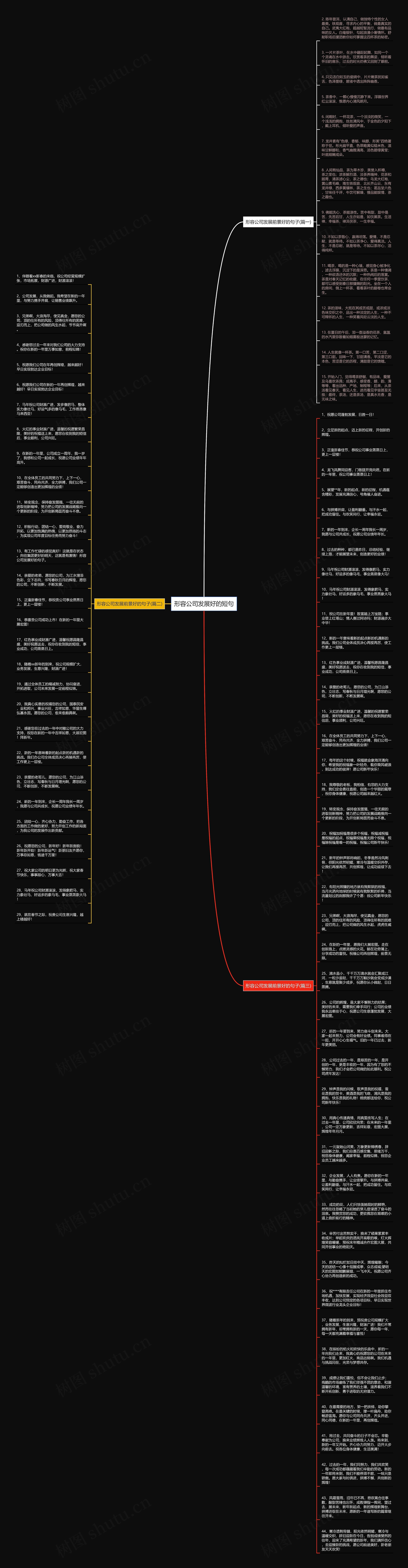 形容公司发展好的短句思维导图