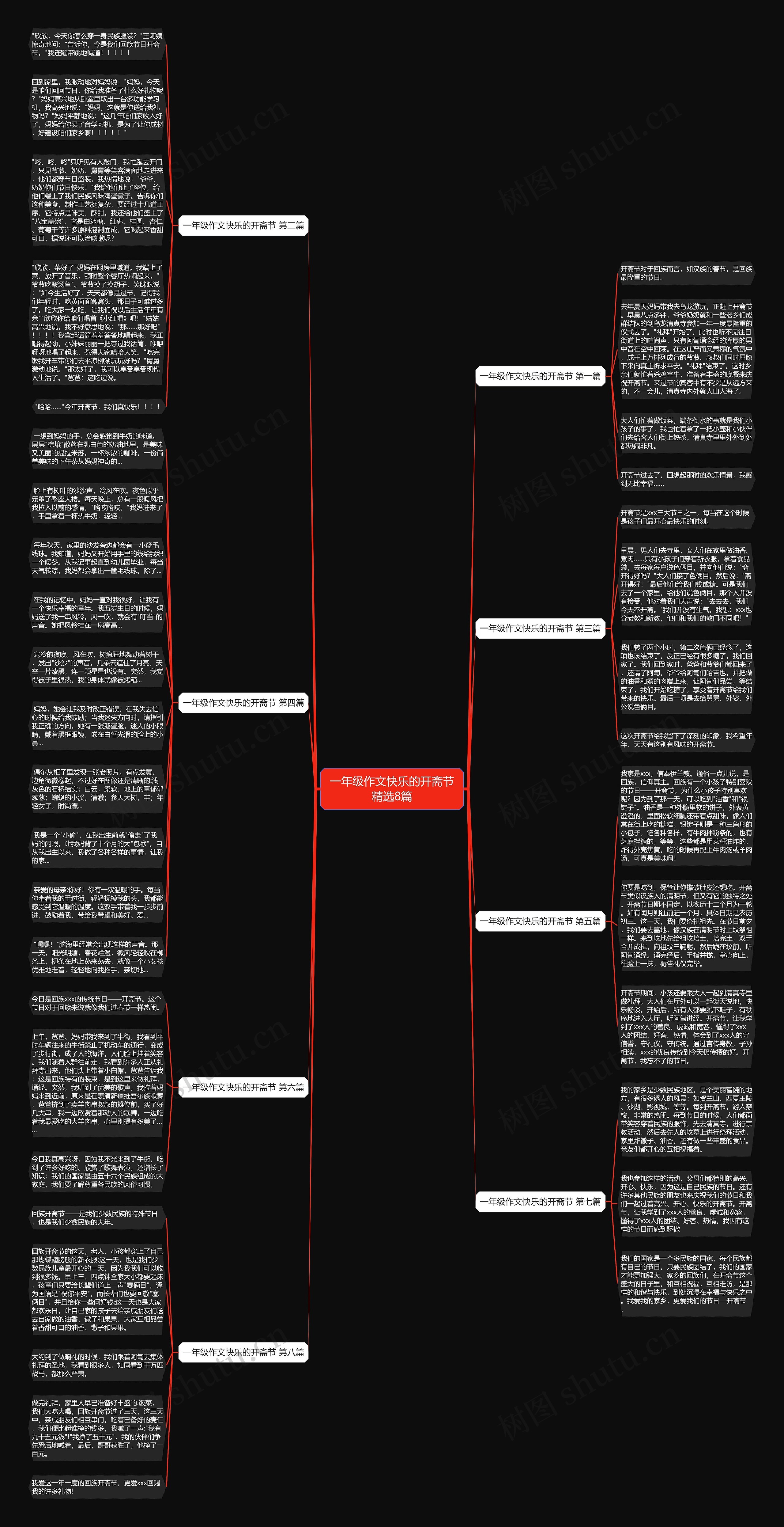 一年级作文快乐的开斋节精选8篇思维导图