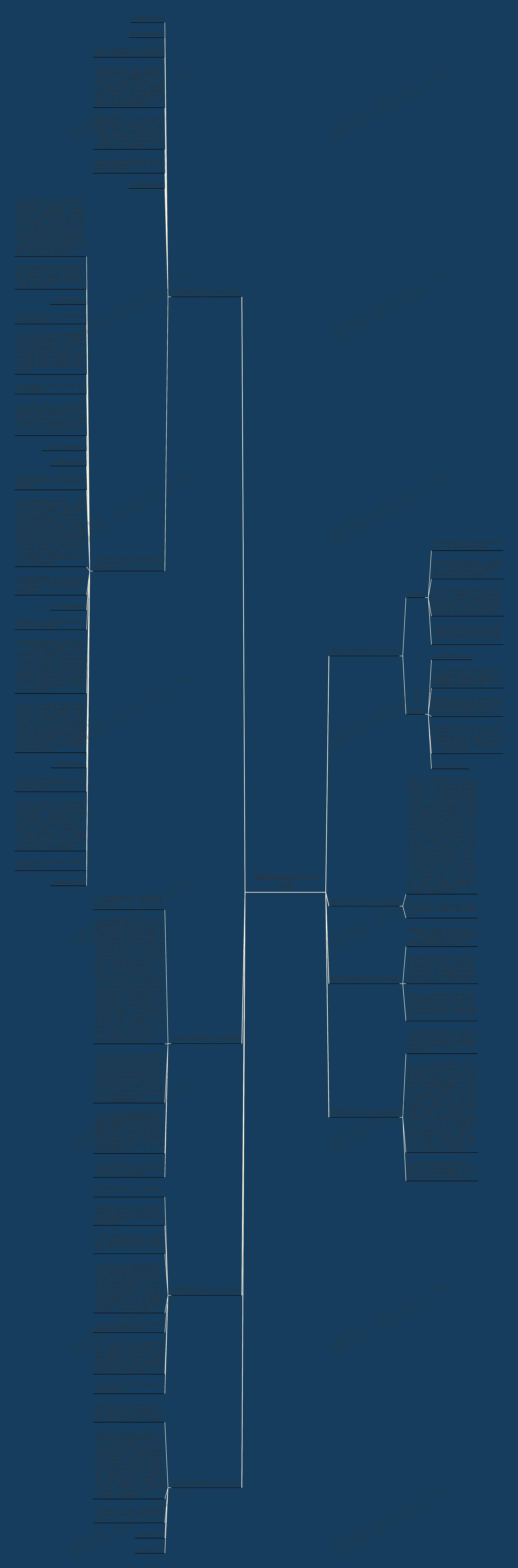 读尾巴点点有感作文300字8篇思维导图高清图 读尾巴点点有感作文300字8篇思维导图
