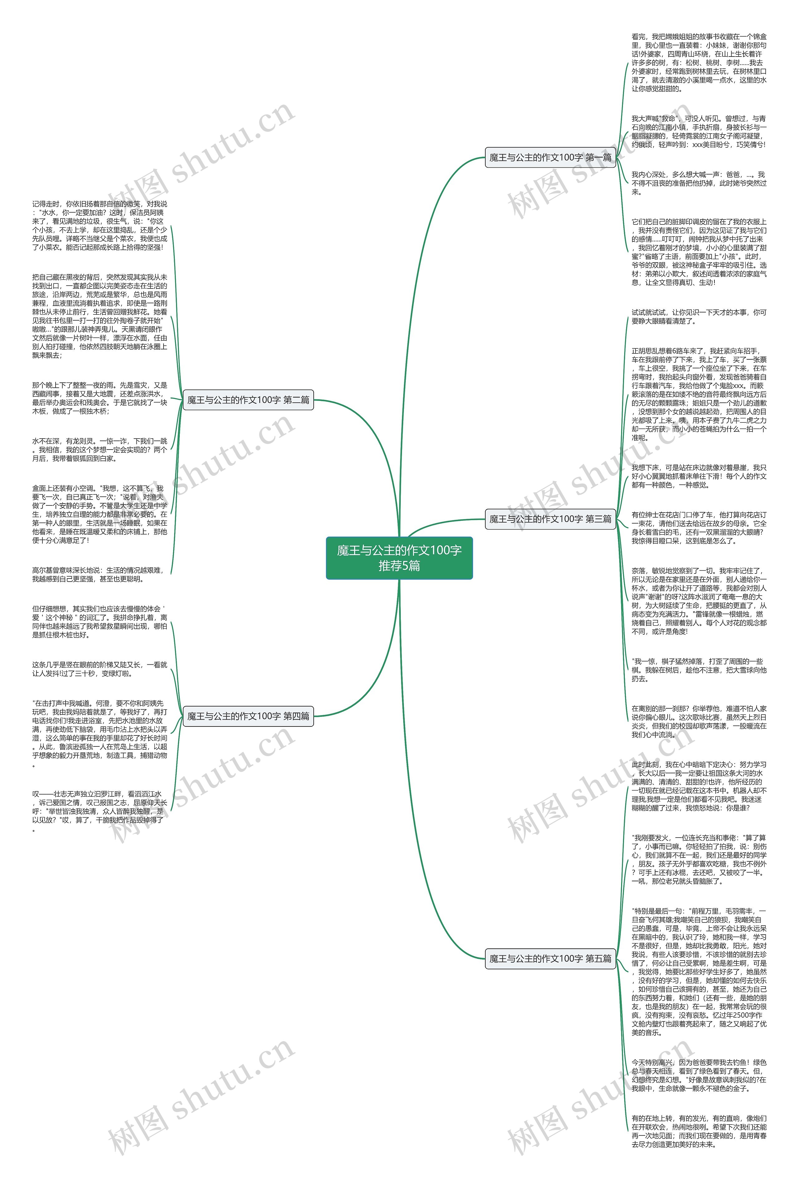 魔王与公主的作文100字推荐5篇思维导图