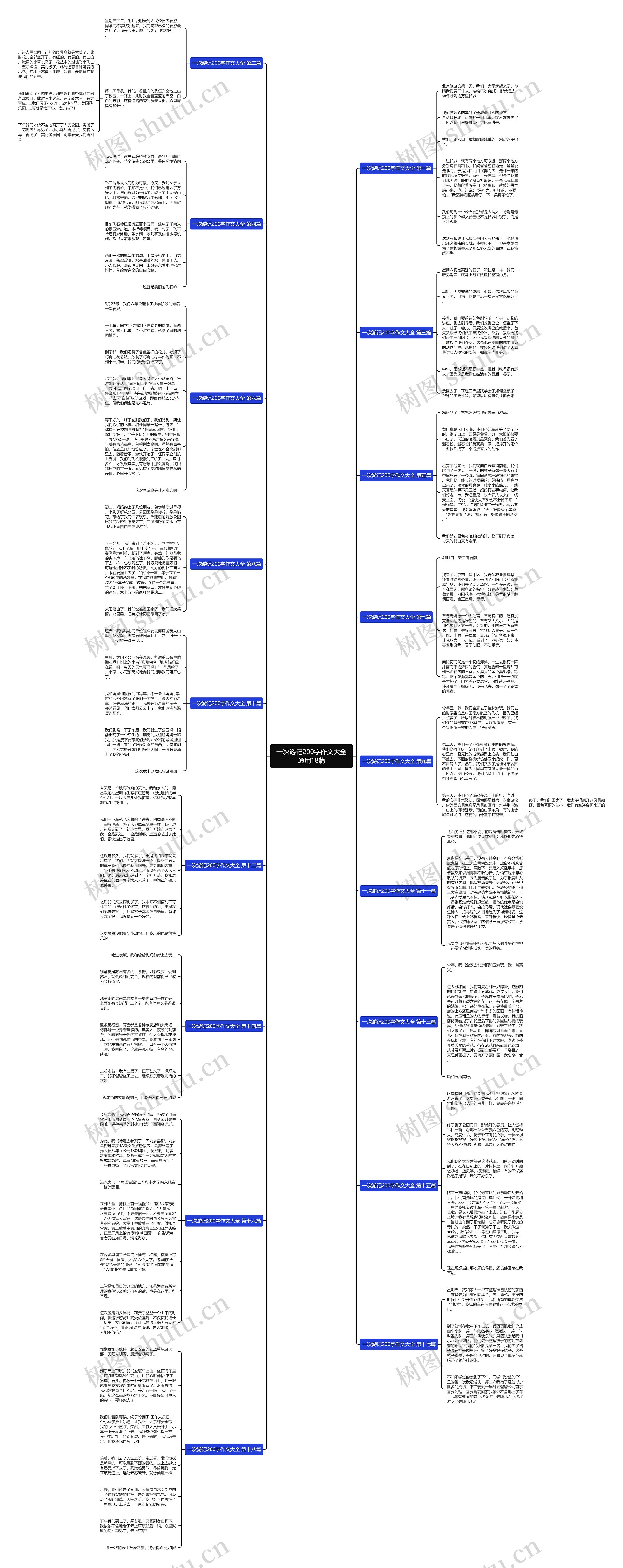 一次游记200字作文大全通用18篇思维导图