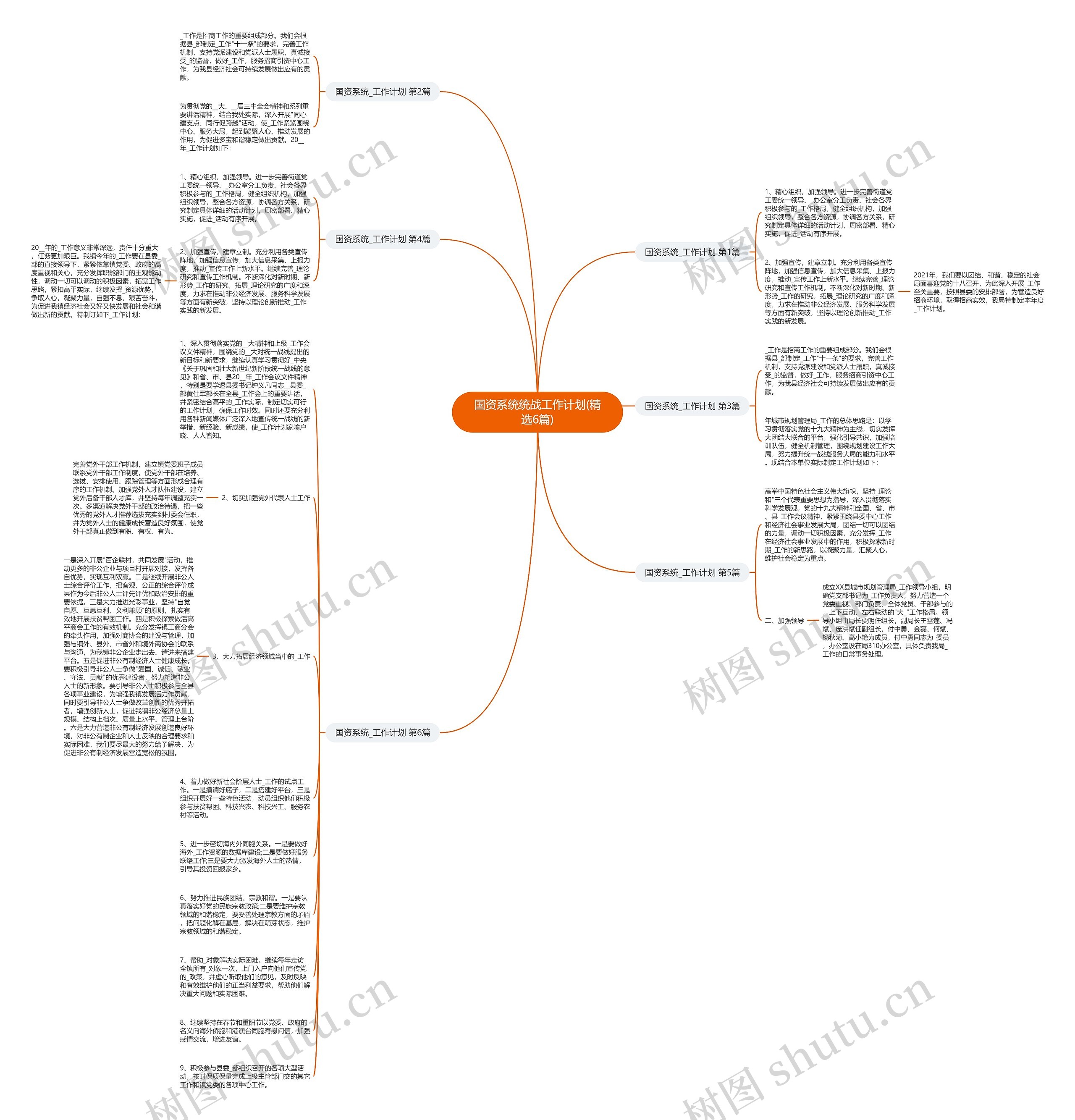 国资系统统战工作计划(精选6篇)思维导图