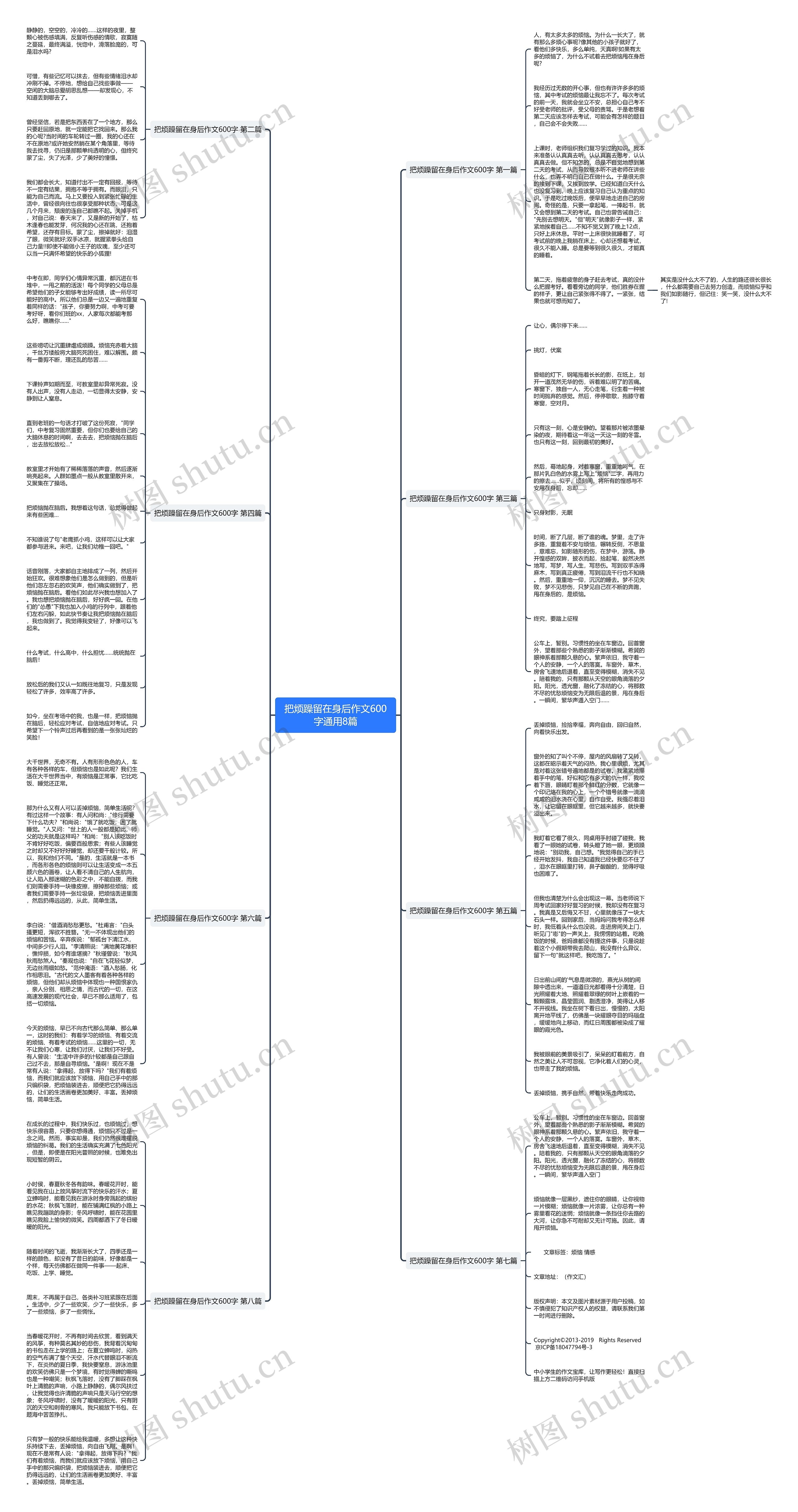 把烦躁留在身后作文600字通用8篇思维导图