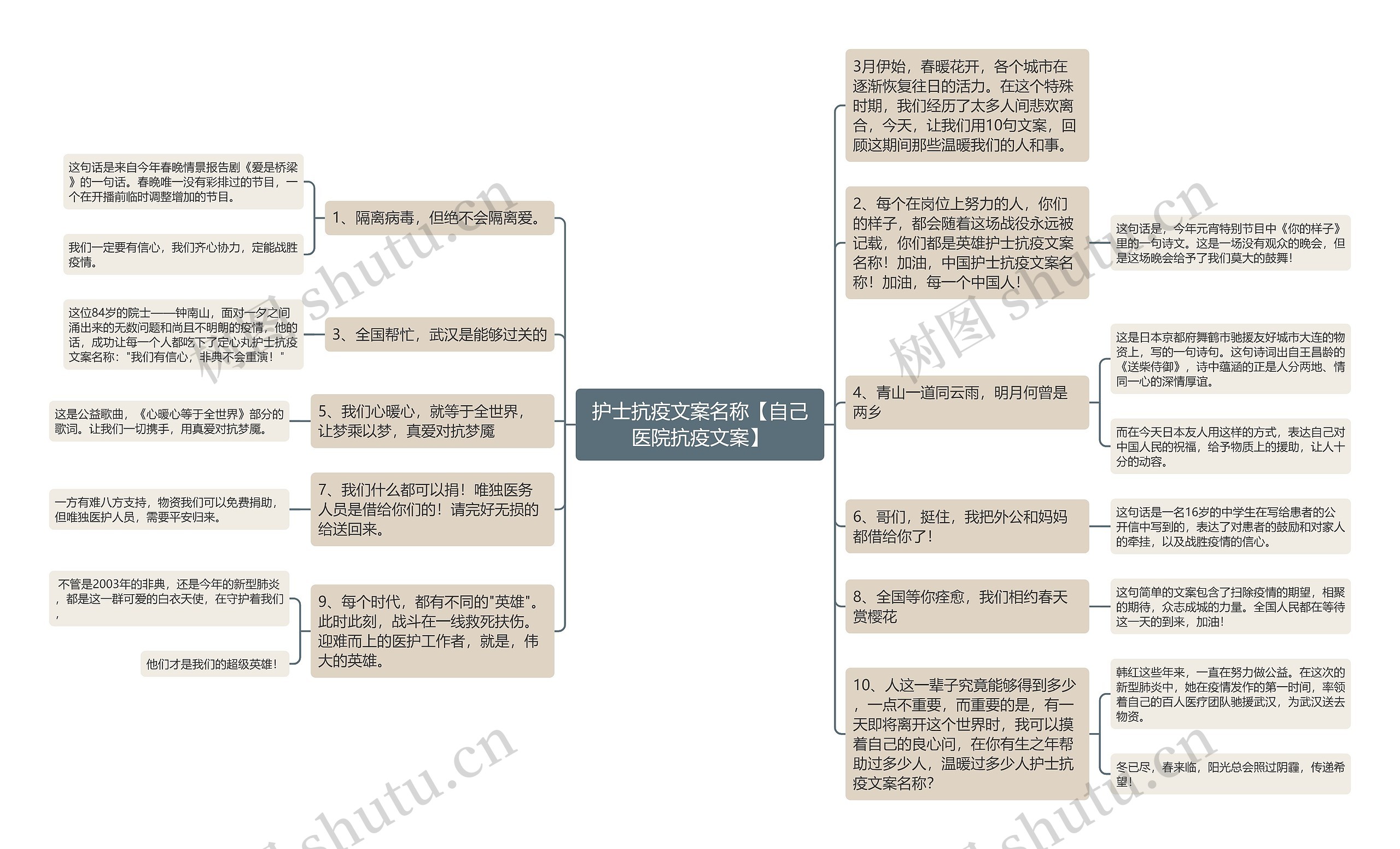 护士抗疫文案名称【自己医院抗疫文案】