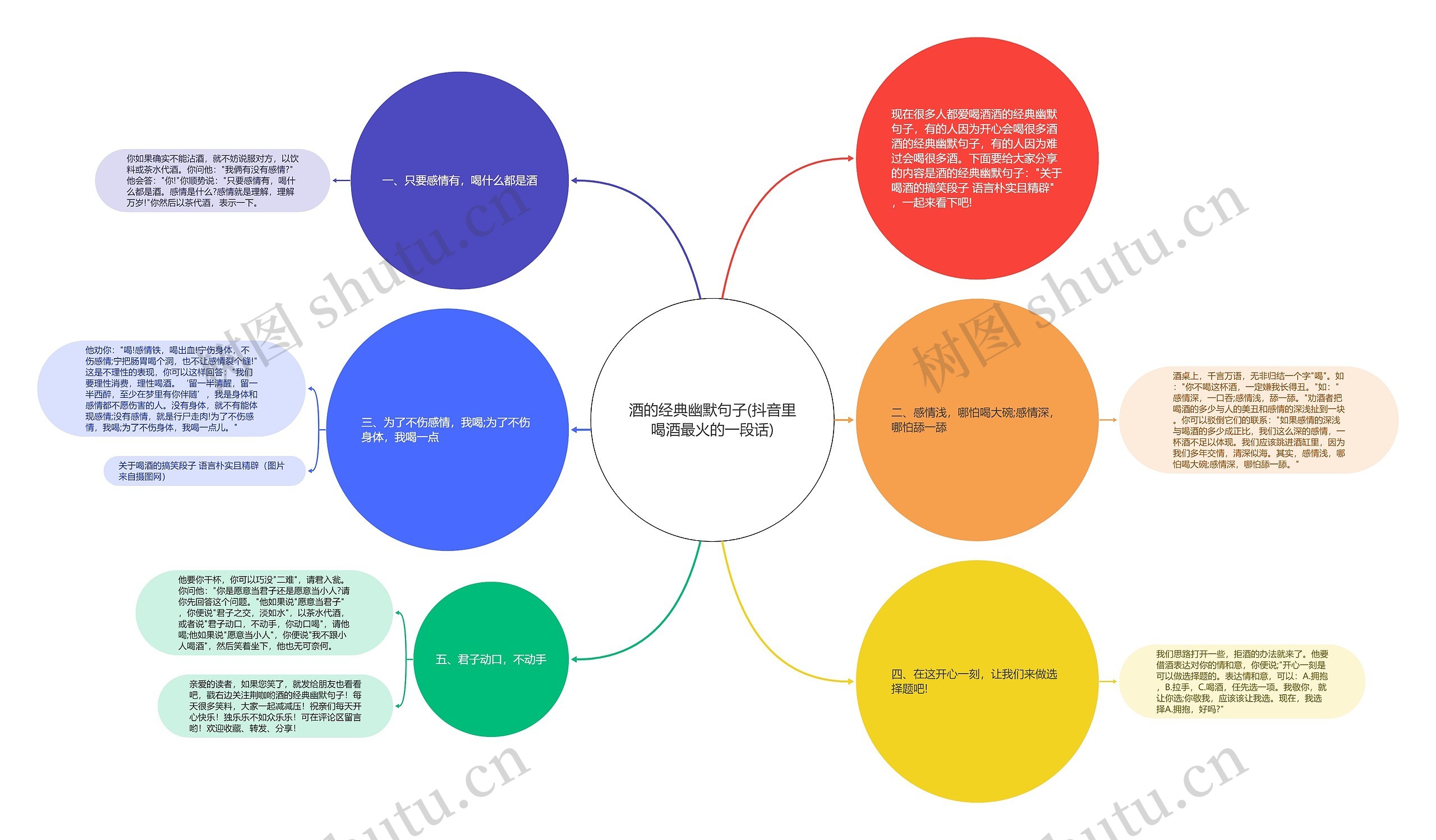 酒的经典幽默句子(抖音里喝酒最火的一段话)