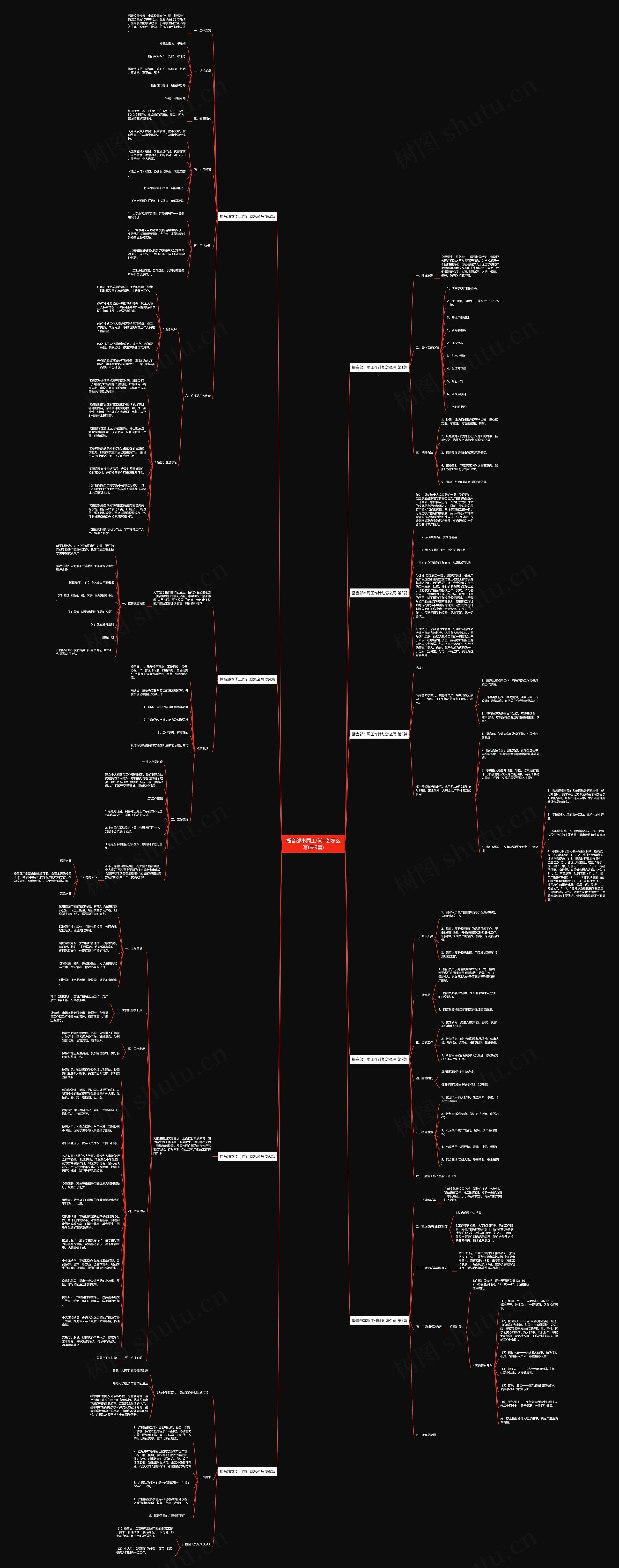 播音部本周工作计划怎么写(共9篇)思维导图高清图 播音部本周工作计划怎么写(共9篇)思维导图