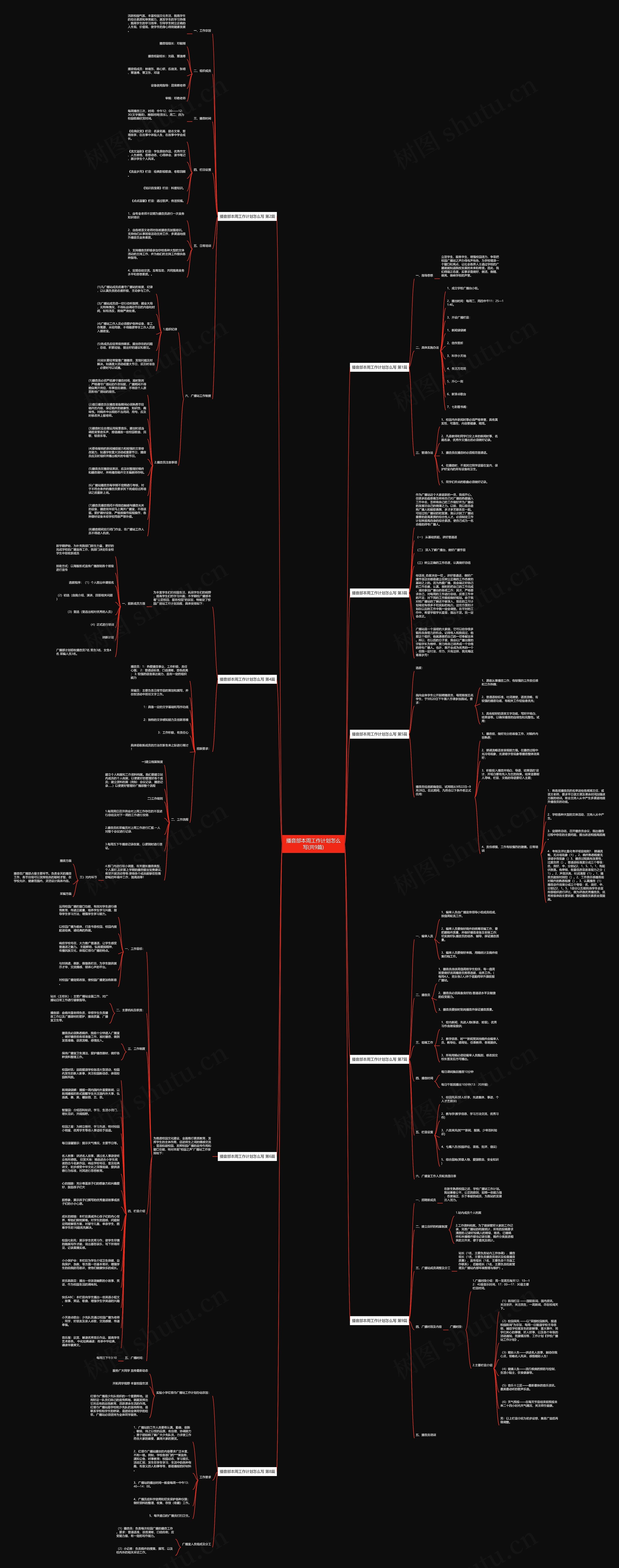 播音部本周工作计划怎么写(共9篇)思维导图