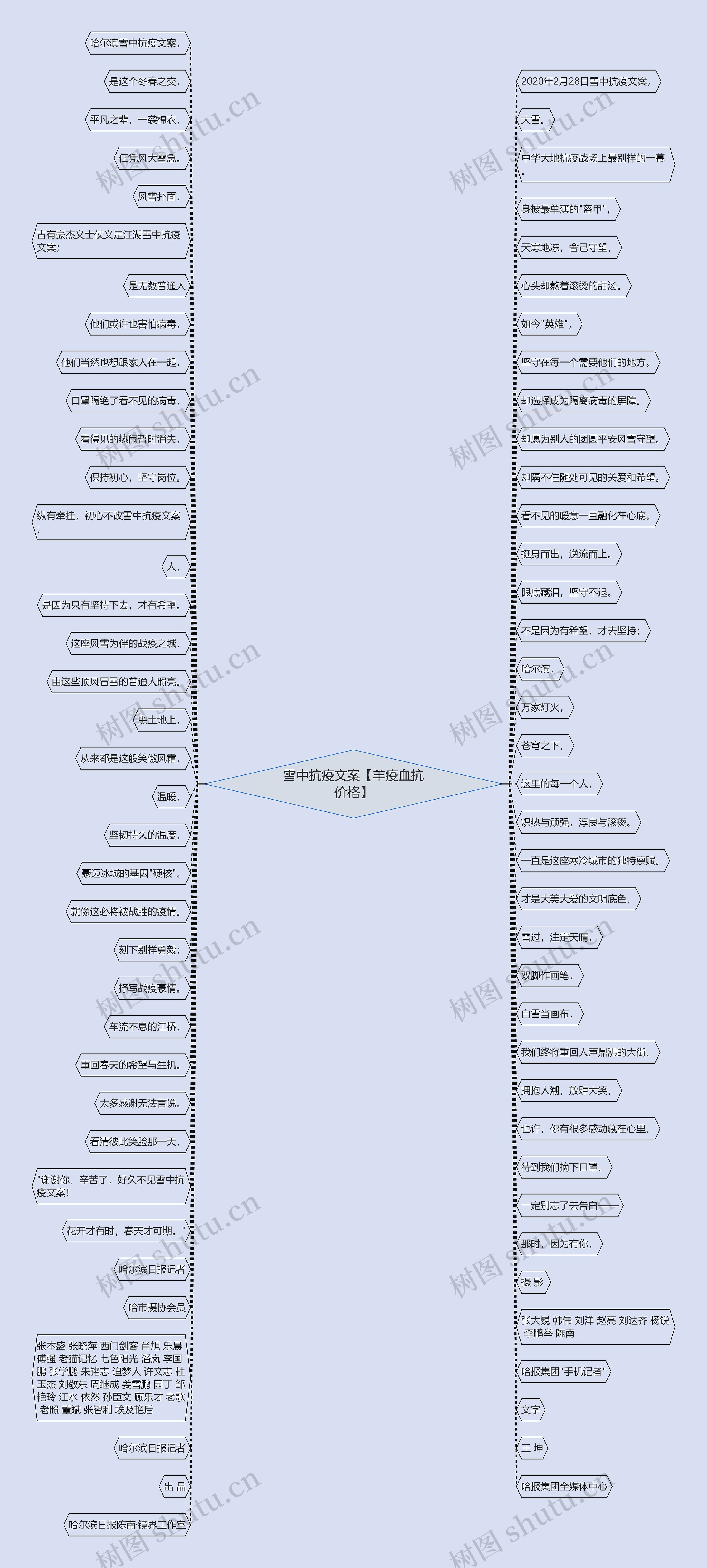 雪中抗疫文案【羊疫血抗价格】 雪中抗疫文案【羊疫血抗价格】