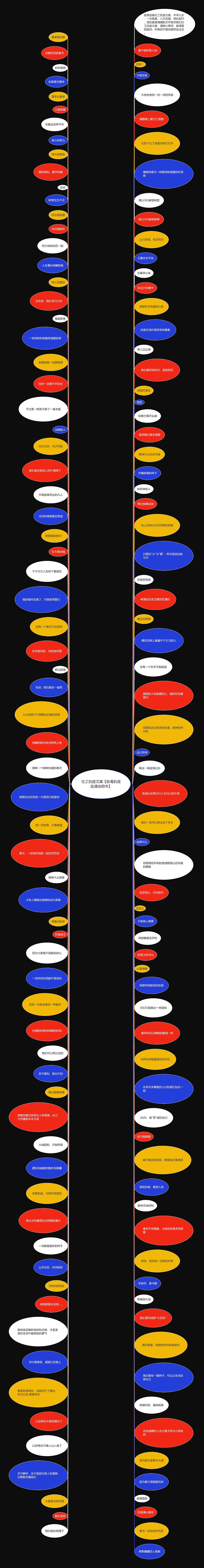 社工抗疫文案【肽毒抗疫血清说明书】思维导图