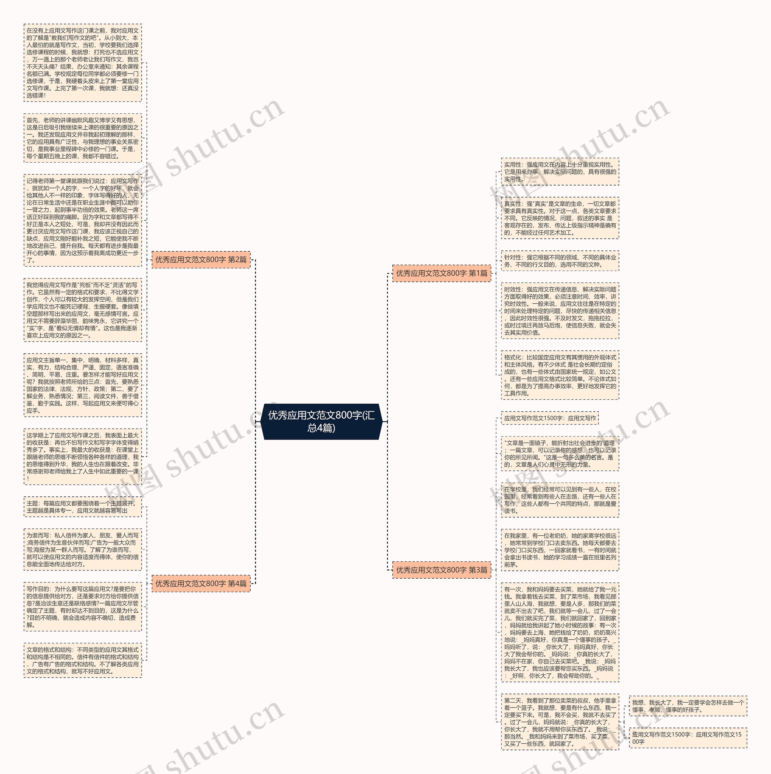 优秀应用文范文800字(汇总4篇)思维导图