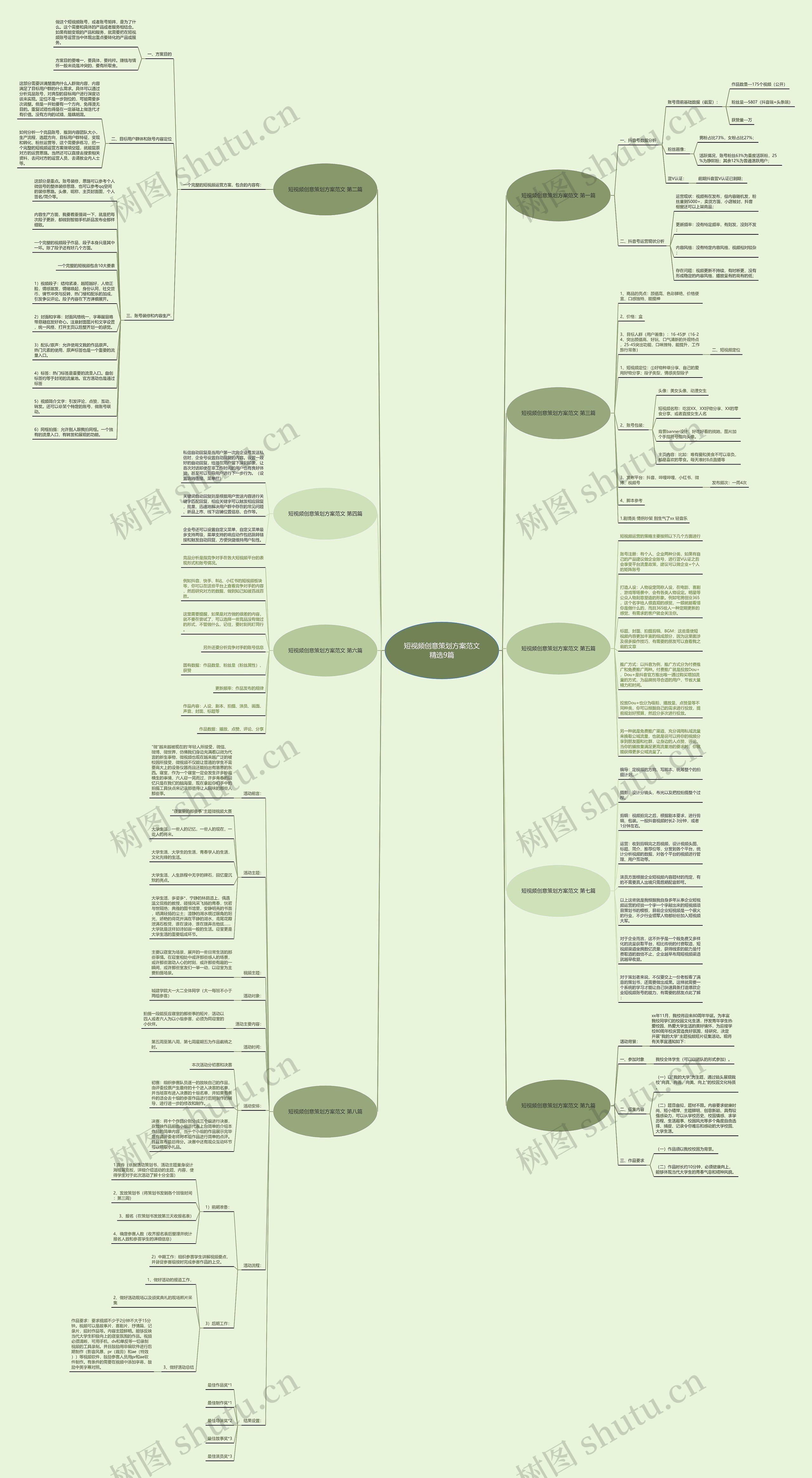 短视频创意策划方案范文精选9篇