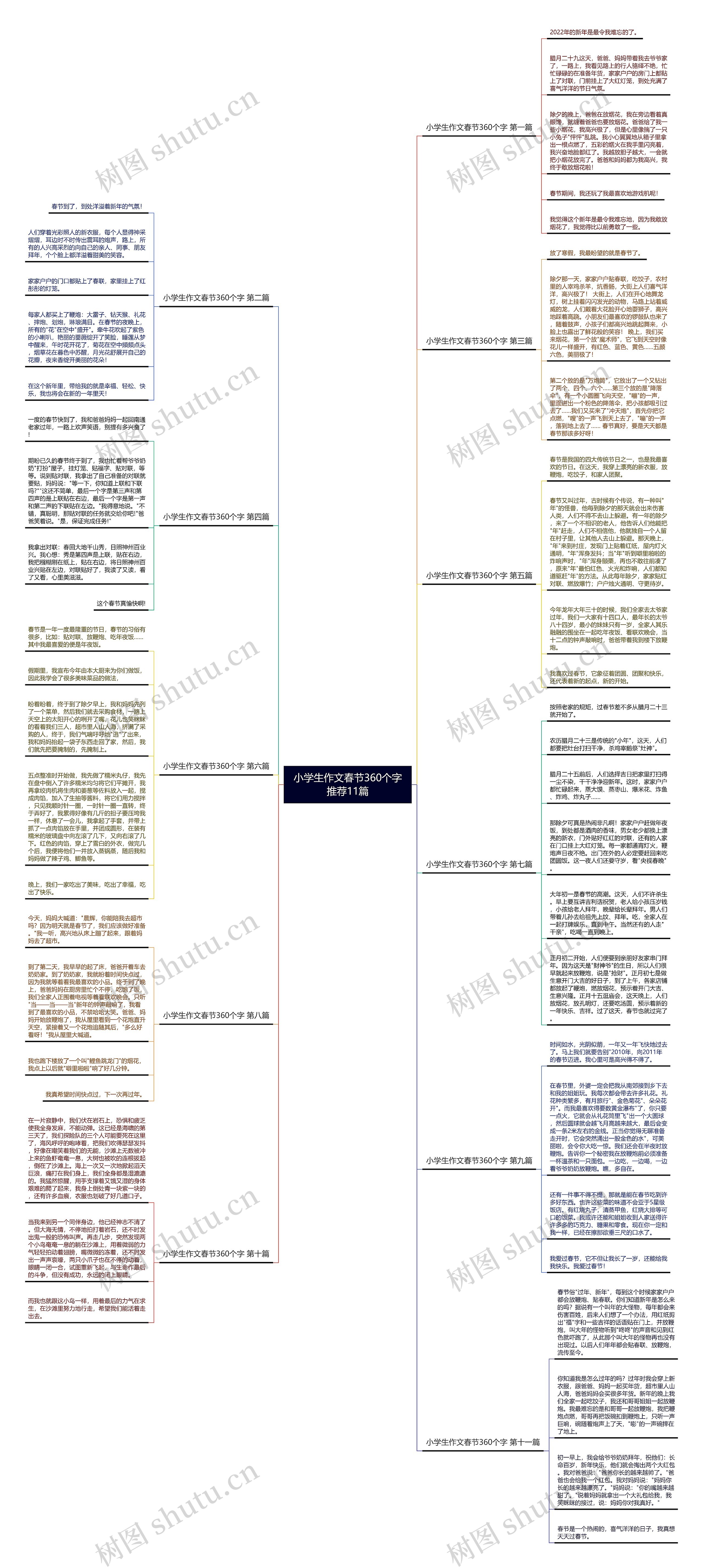 小学生作文春节360个字推荐11篇 小学生作文春节360个字推荐11篇