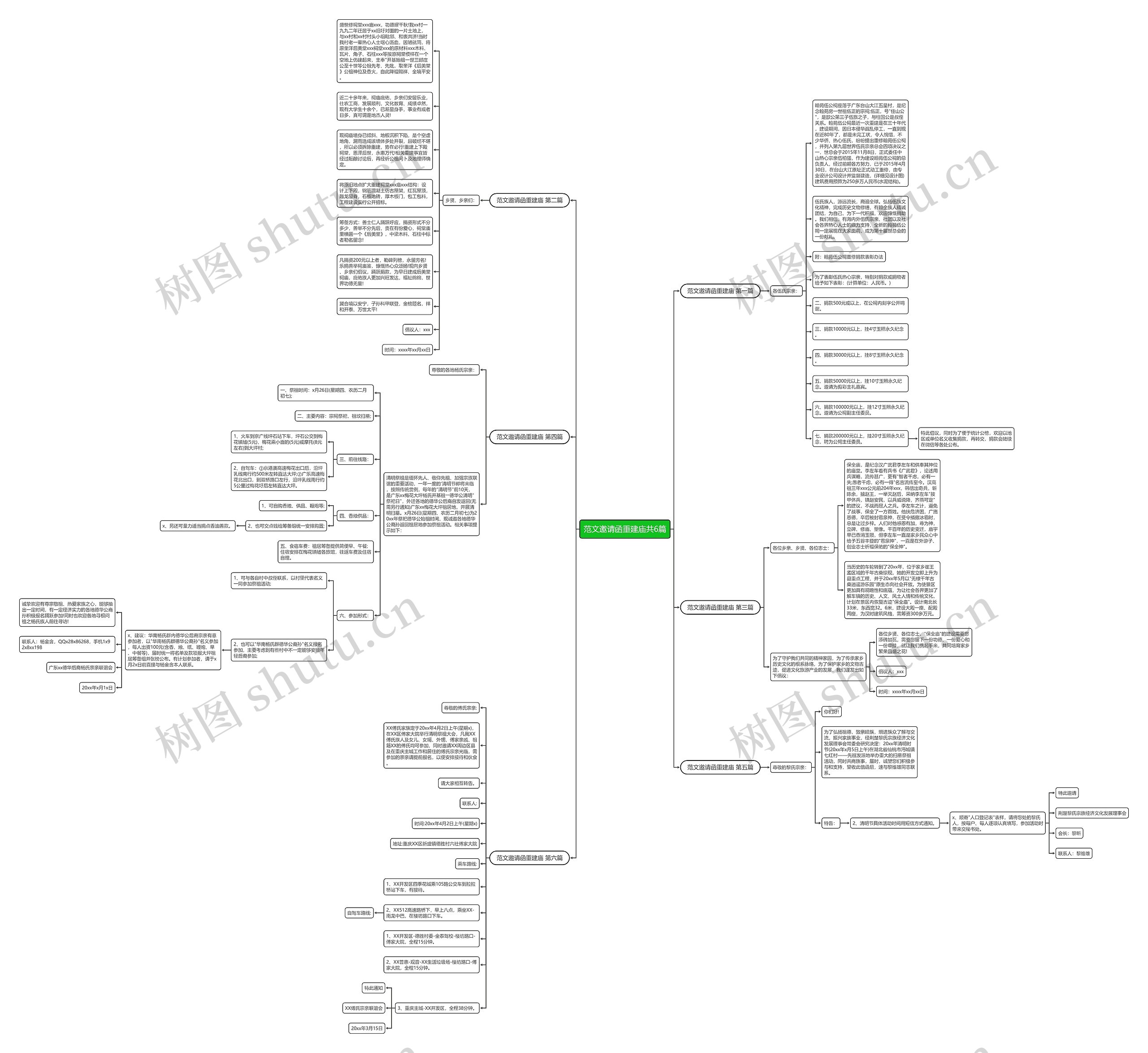 范文邀请函重建庙共6篇思维导图