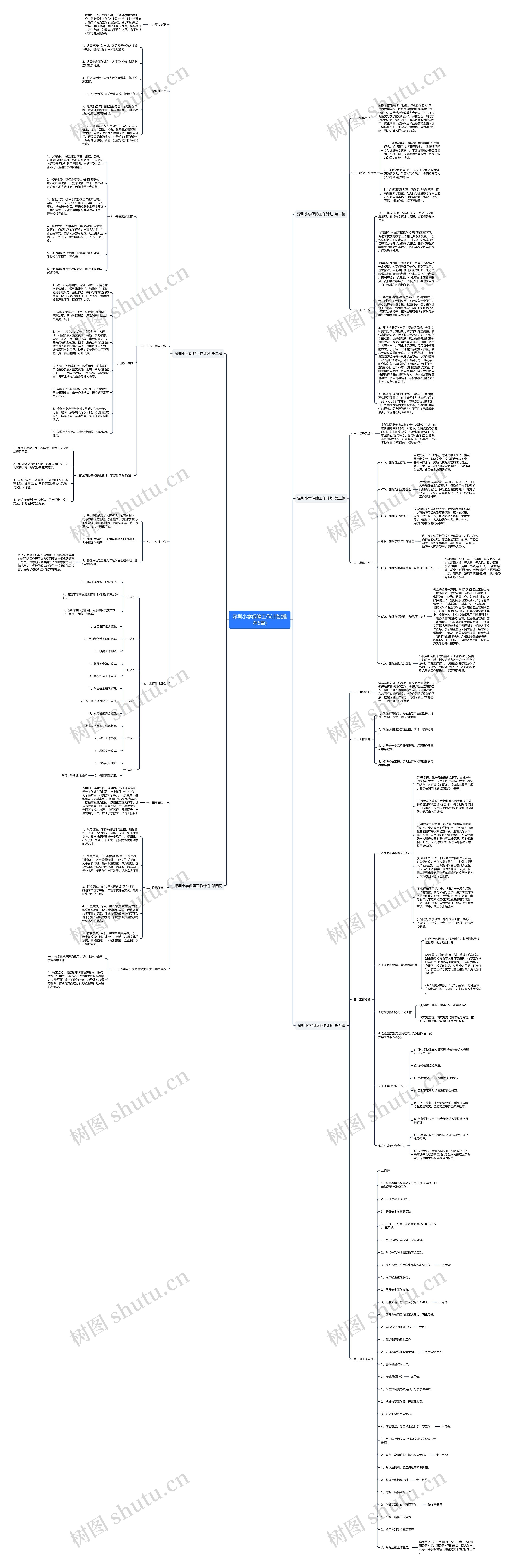 深圳小学保障工作计划(推荐5篇)思维导图