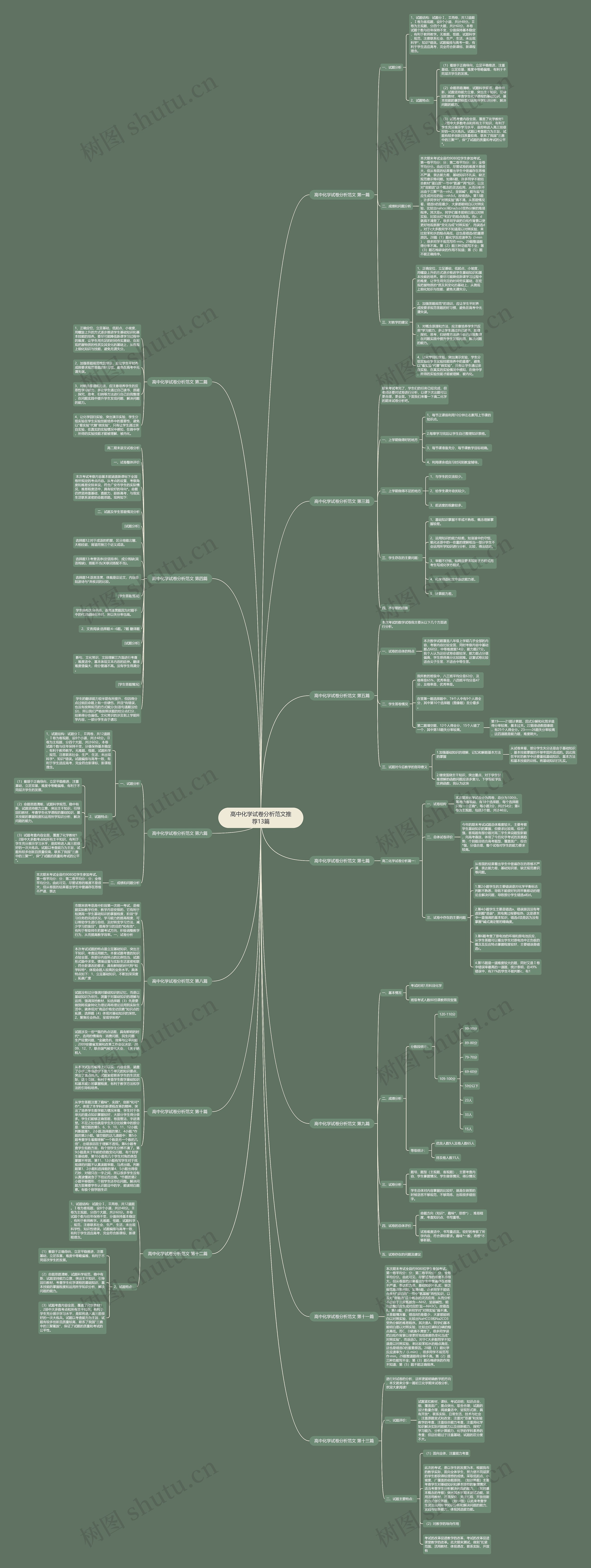 高中化学试卷分析范文推荐13篇 高中化学试卷分析范文推荐13篇