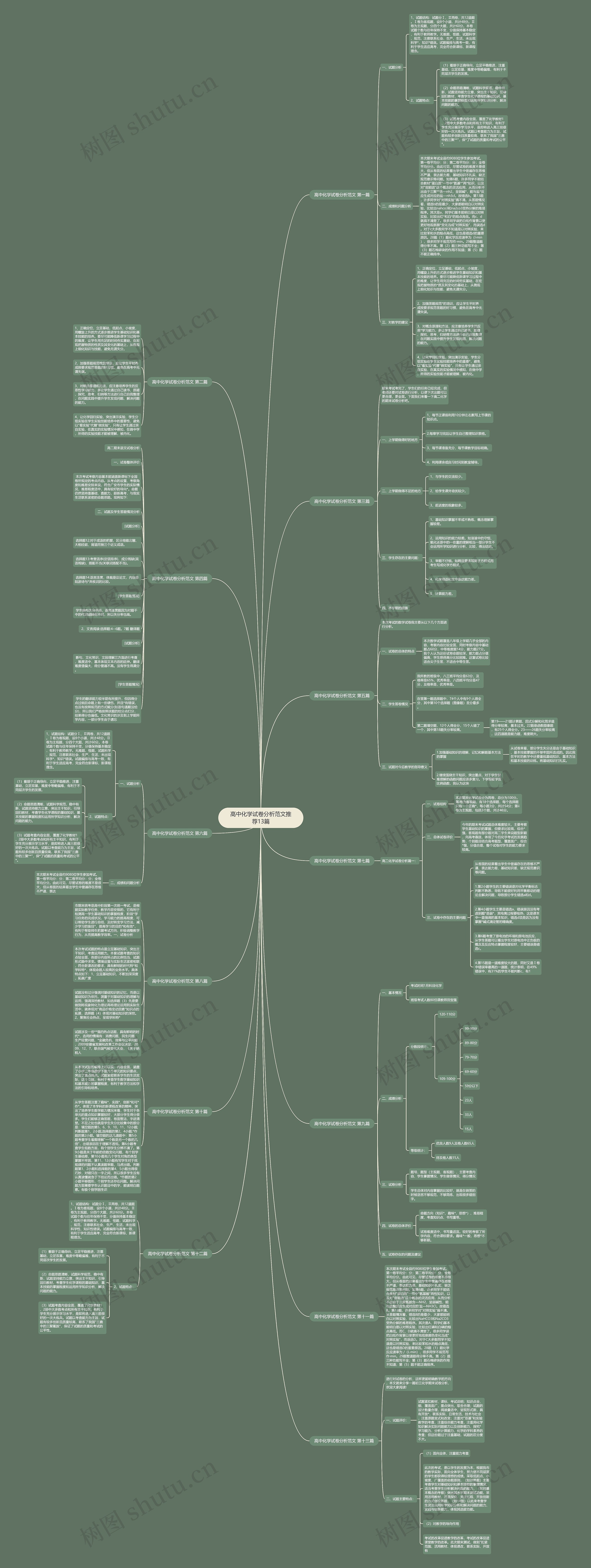 高中化学试卷分析范文推荐13篇思维导图