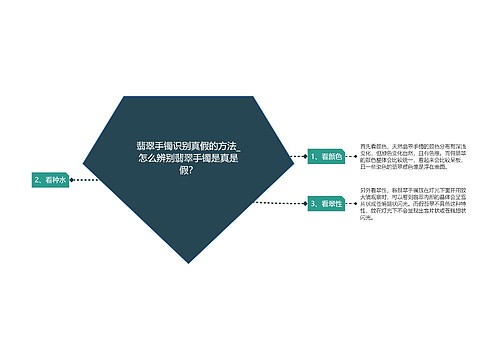 翡翠手镯识别真假的方法_怎么辨别翡翠手镯是真是假？