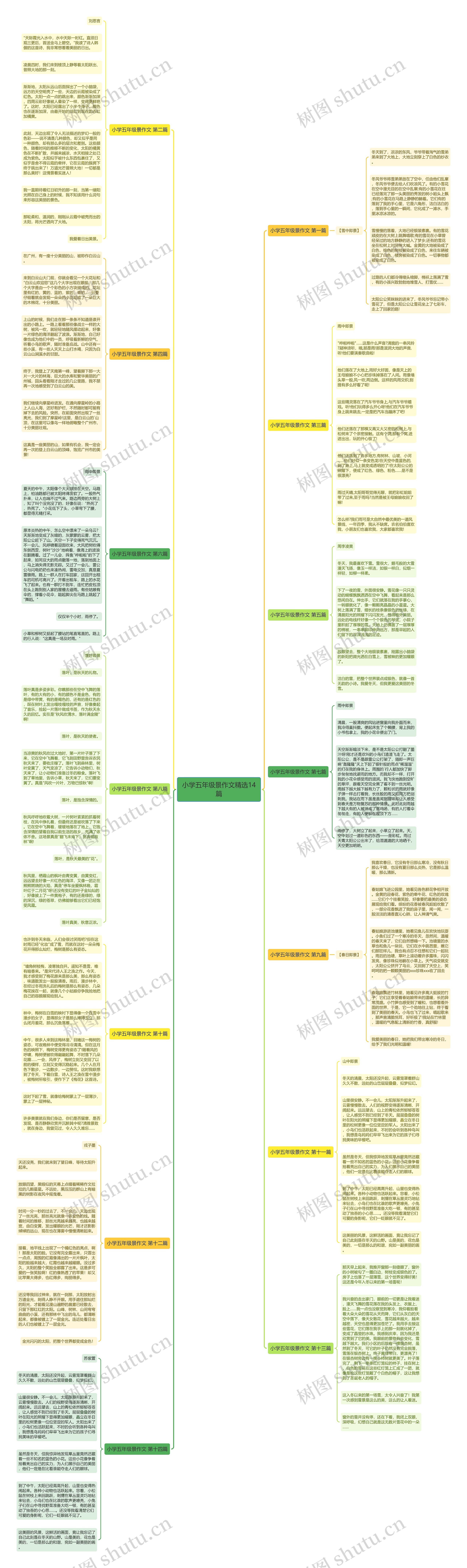 小学五年级景作文精选14篇 小学五年级景作文精选14篇