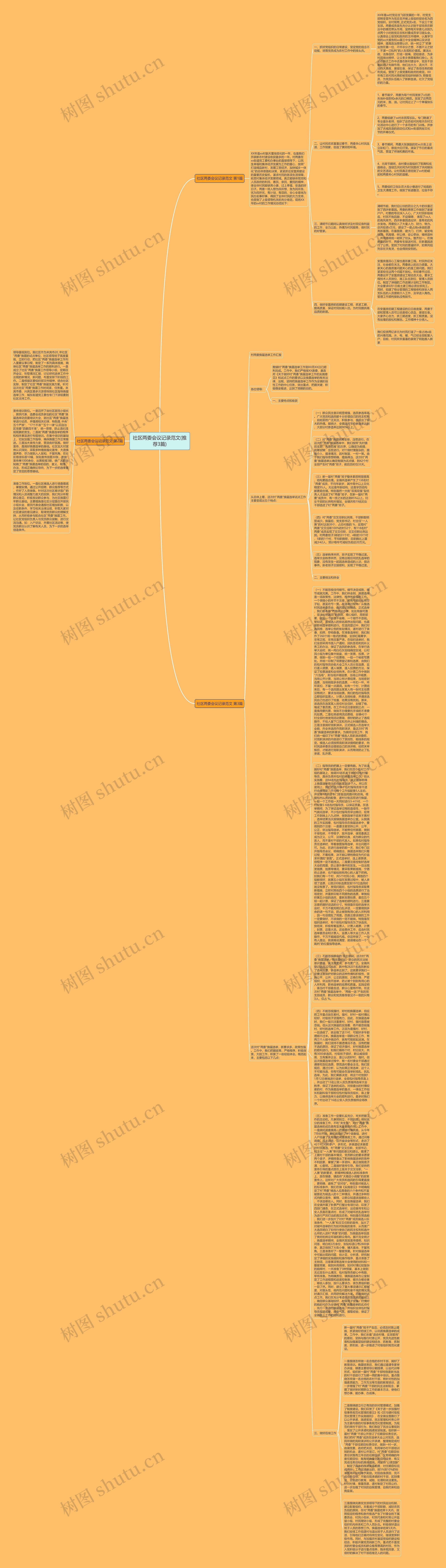 社区两委会议记录范文(推荐3篇)思维导图