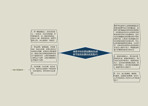 感恩节快乐朋友圈说说(感恩节发朋友圈说说及图片)