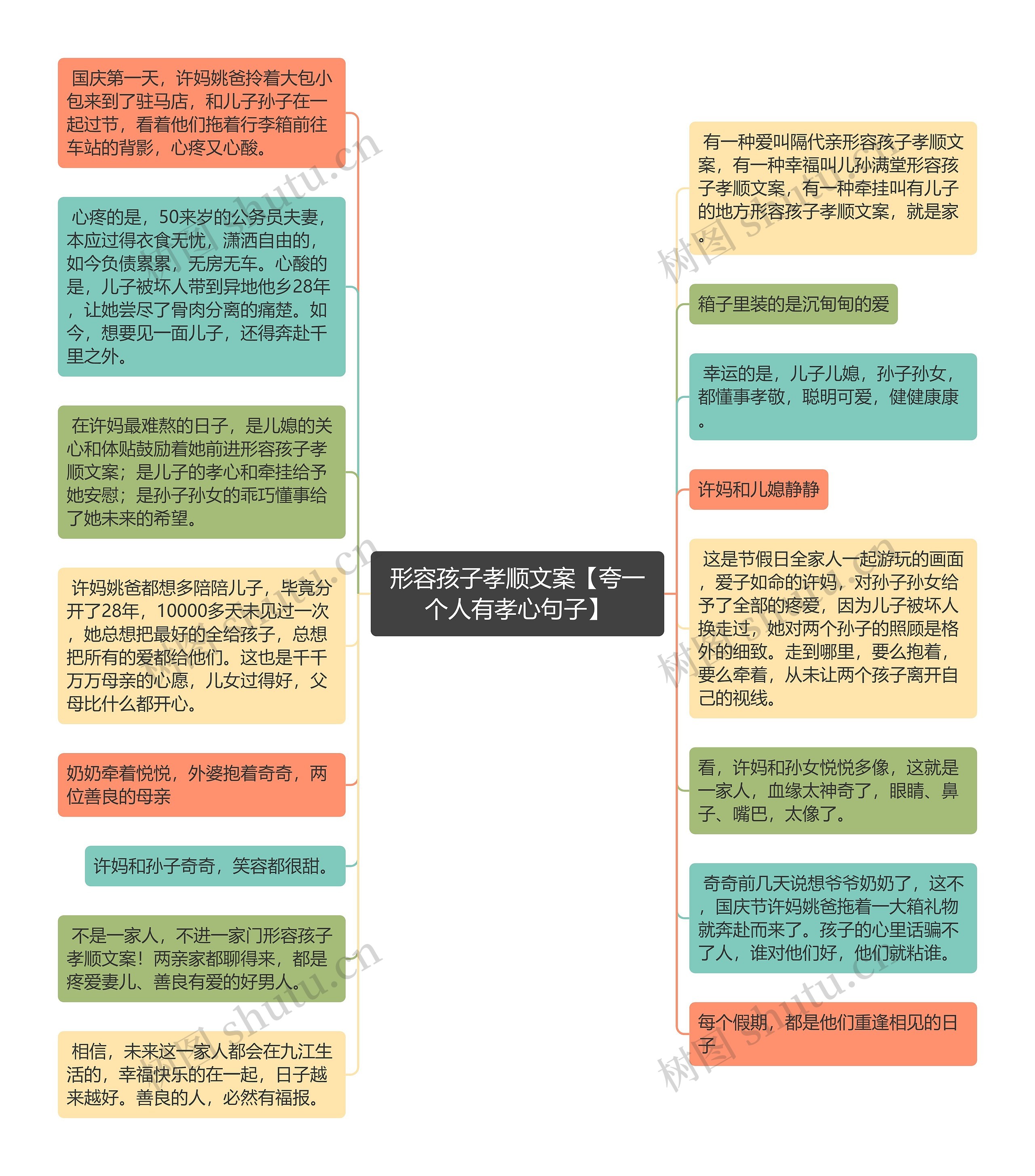 形容孩子孝顺文案【夸一个人有孝心句子】思维导图