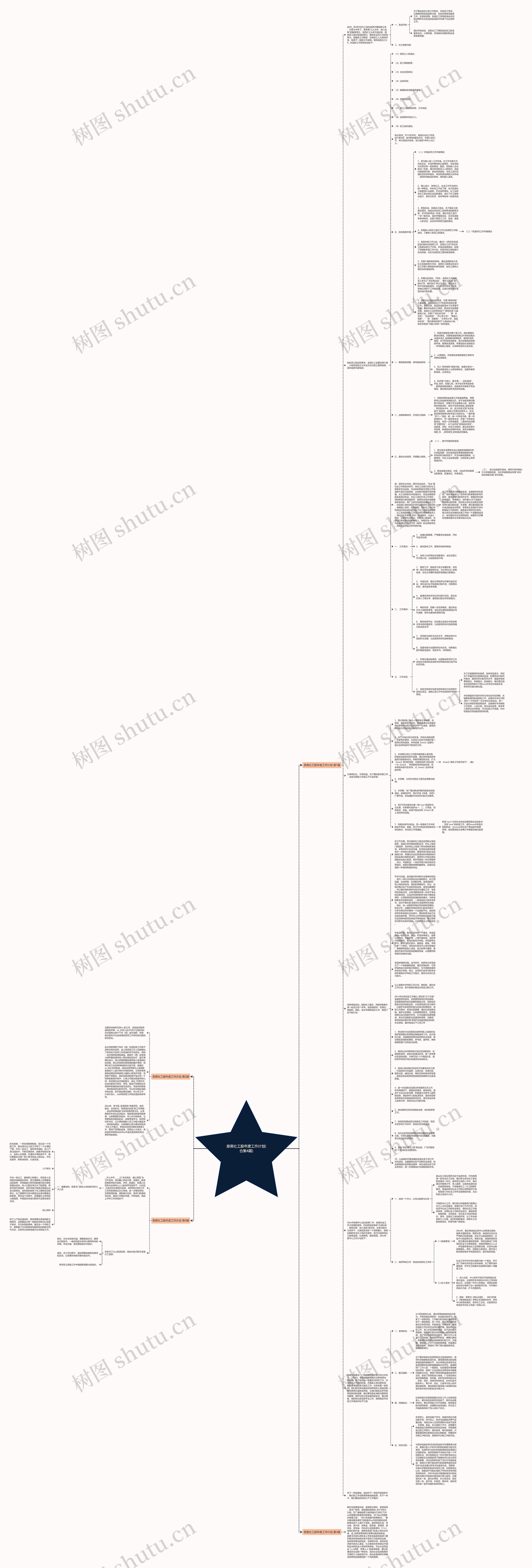 慈善社工股年度工作计划(合集4篇)思维导图