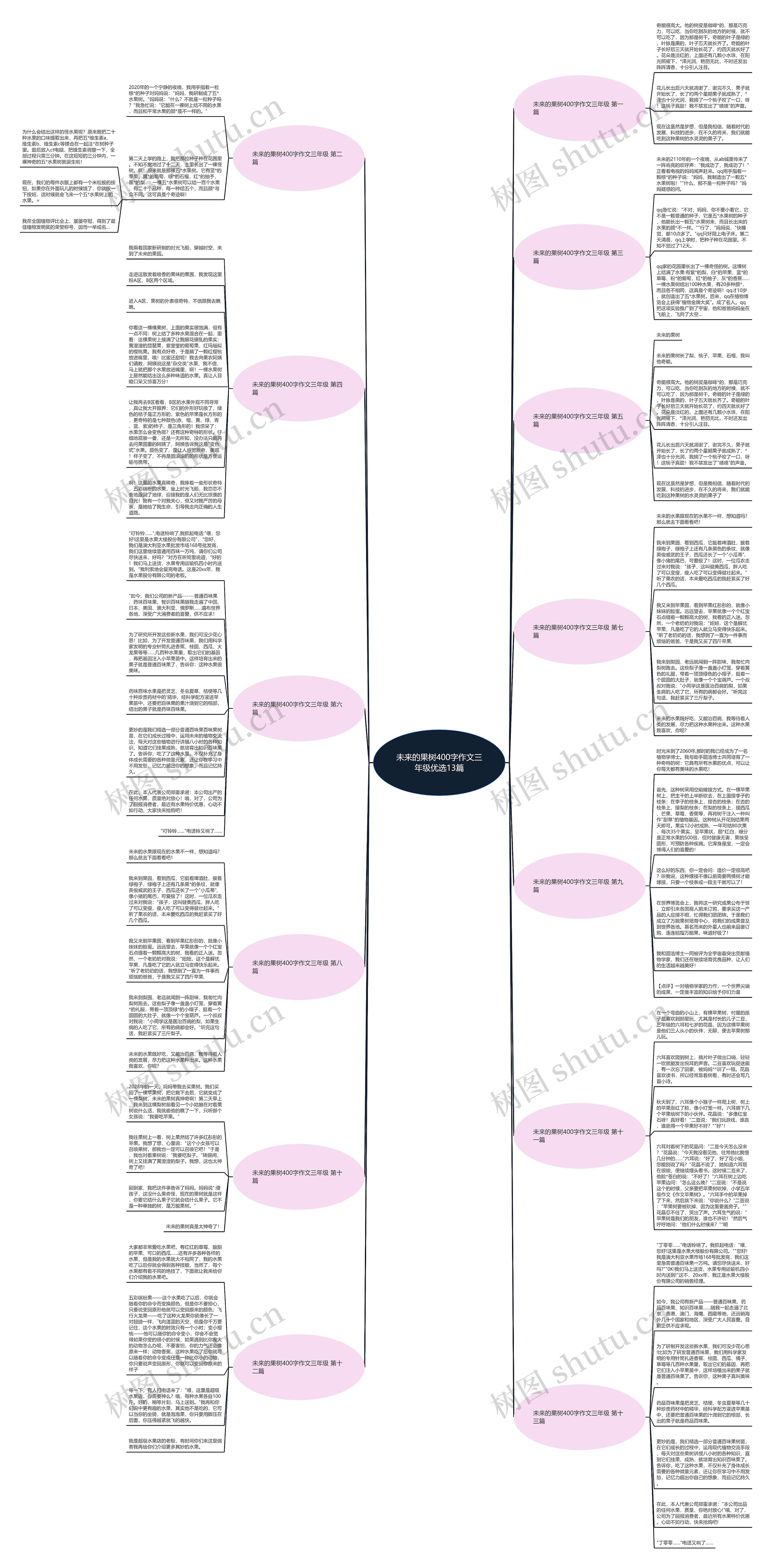 未来的果树400字作文三年级优选13篇思维导图